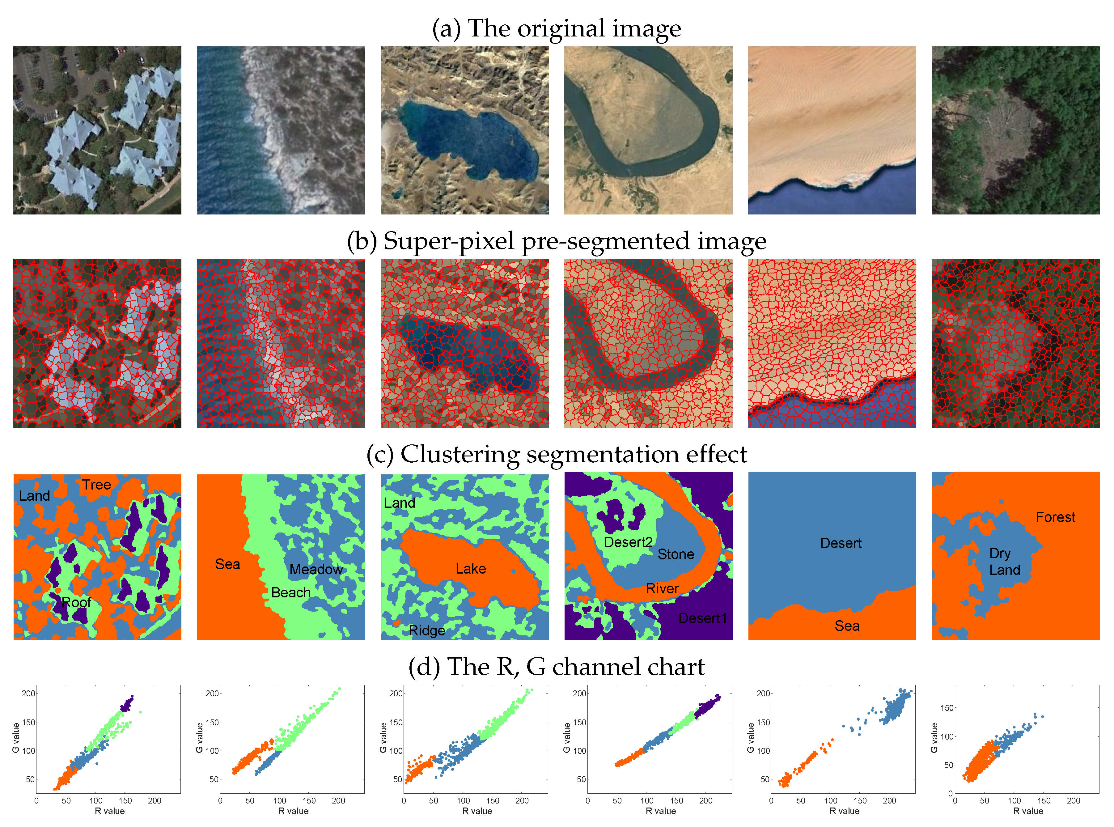 Algorithms 13 00309 g005