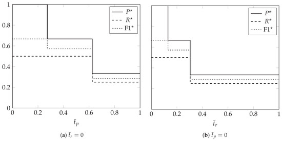 Algorithms 13 00310 g0a2