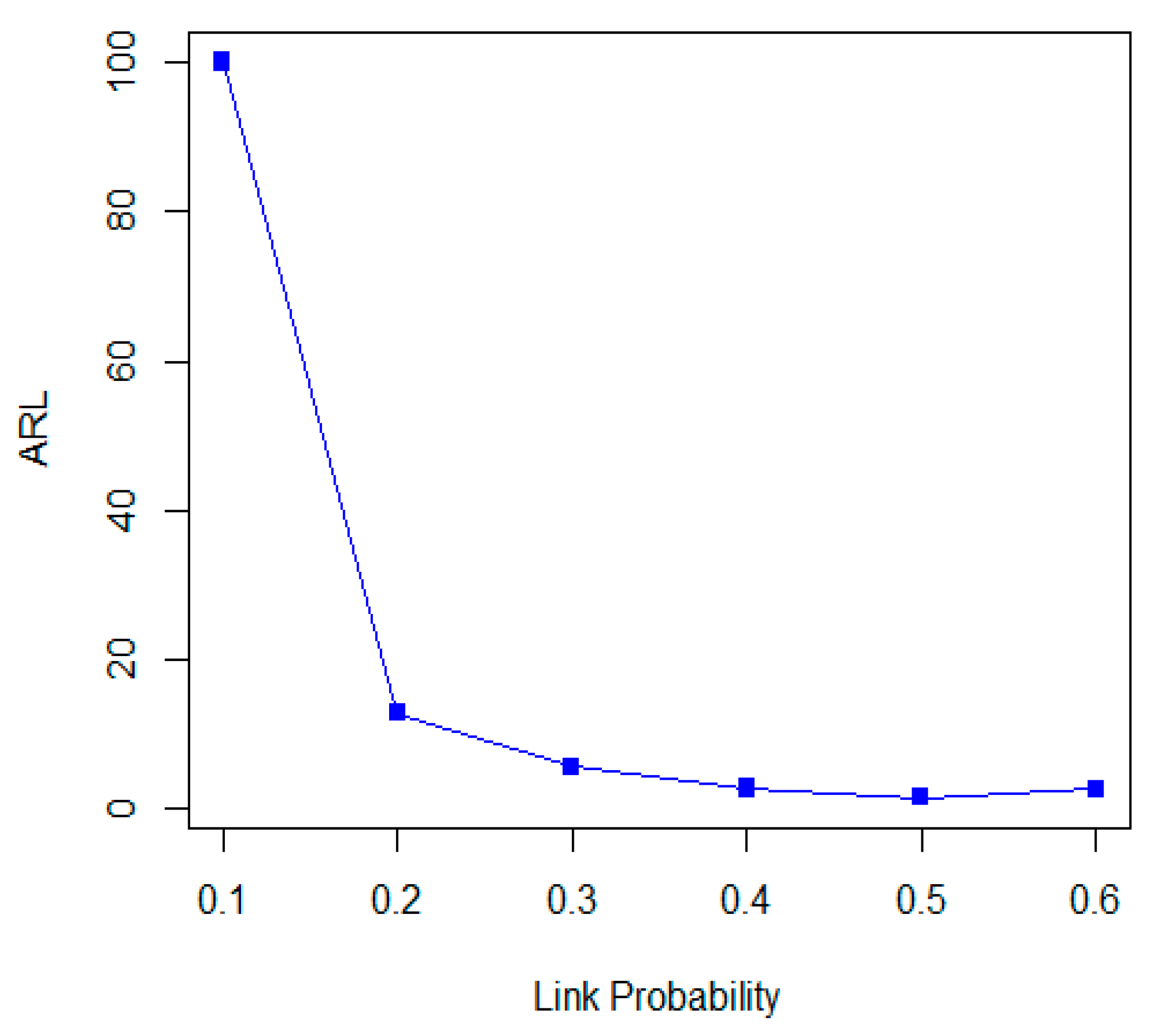 Algorithms 13 00312 g001