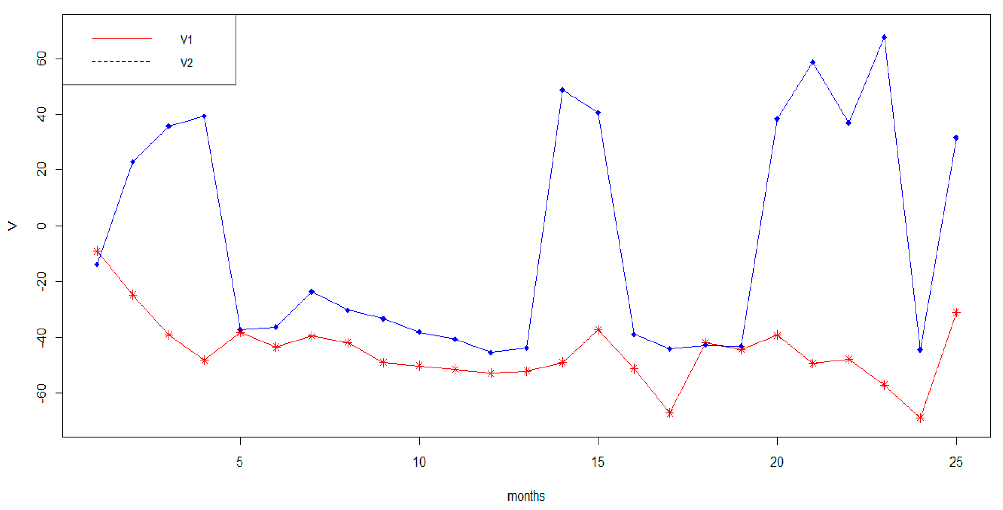 Algorithms 13 00312 g005