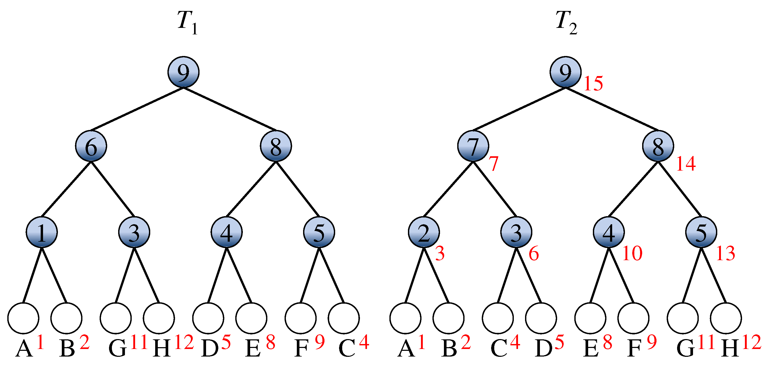 Algorithms 13 00314 g002