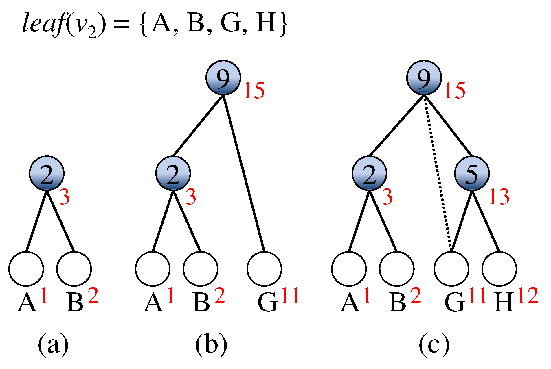 Algorithms 13 00314 g003
