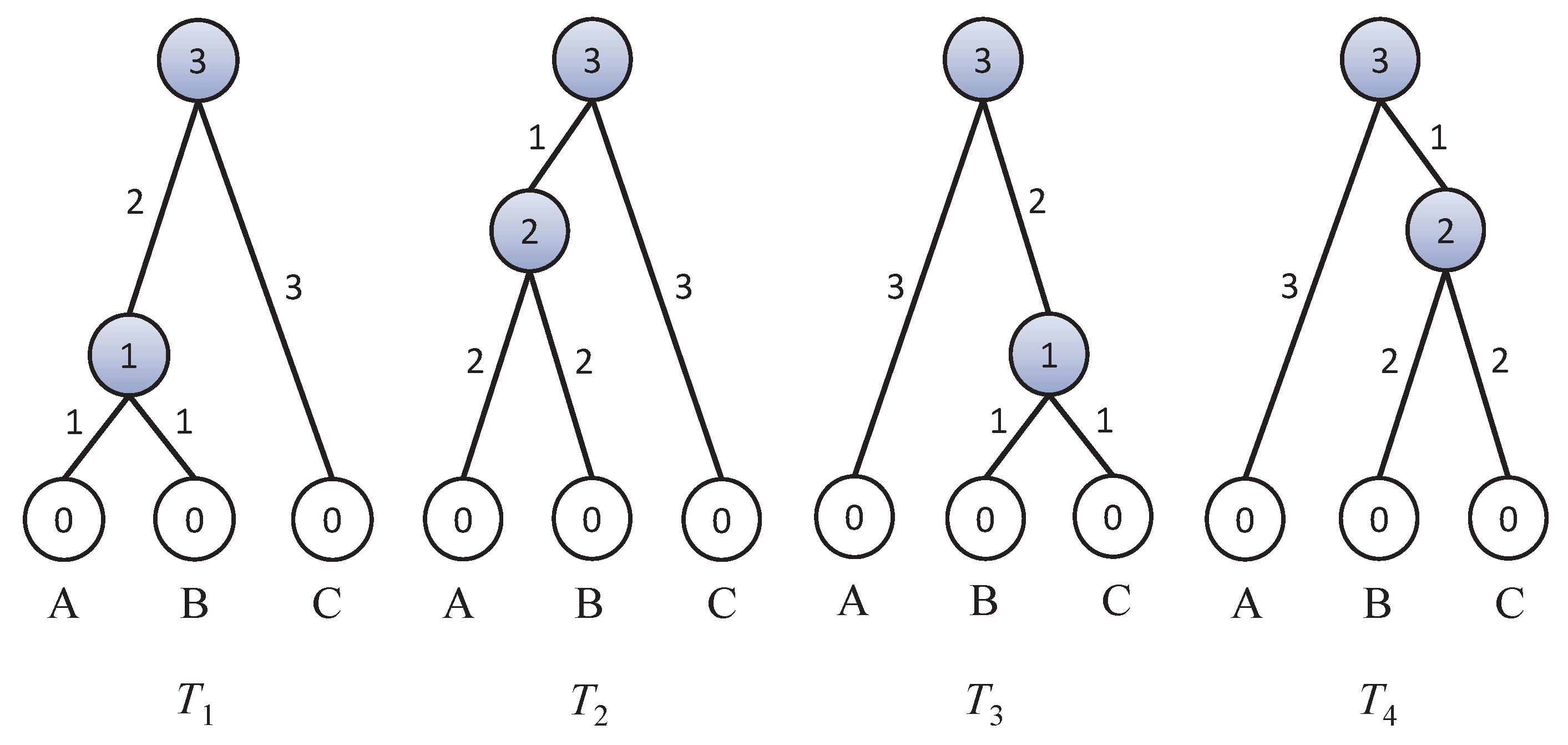 Algorithms 13 00314 g004