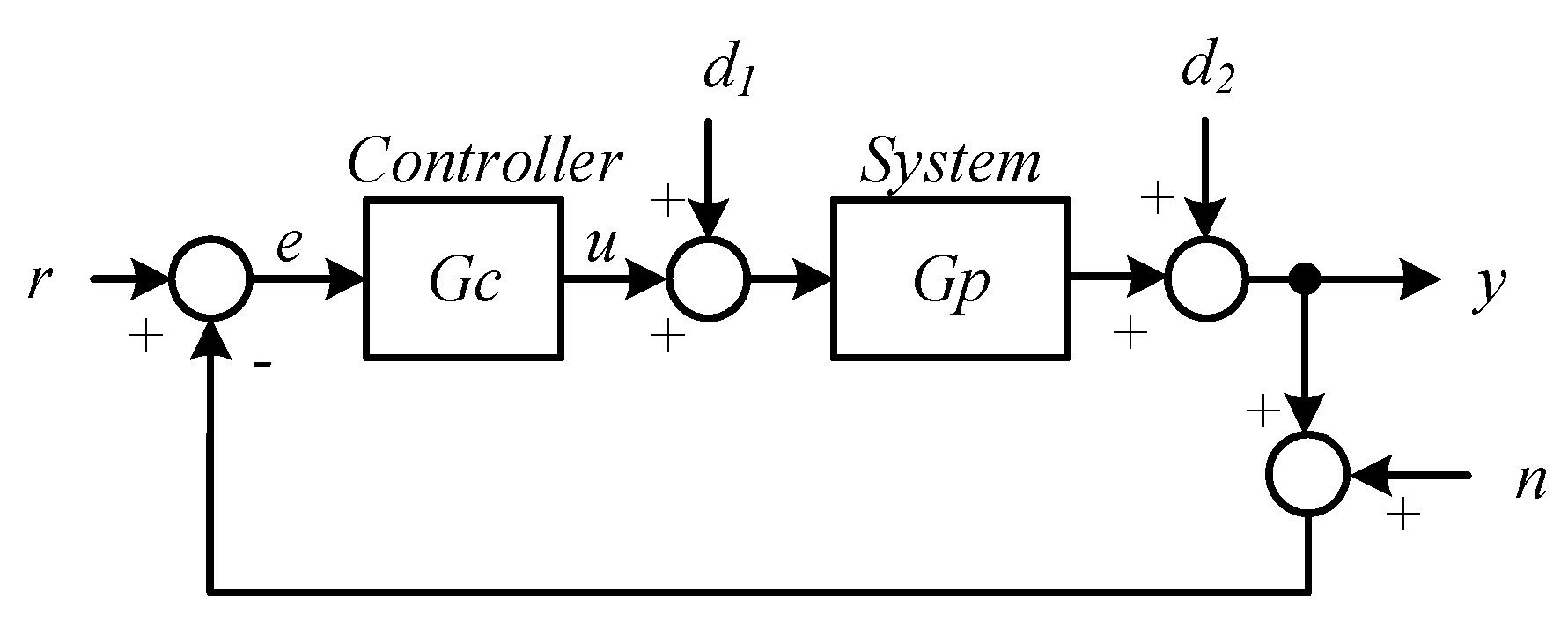 Algorithms 13 00315 g001