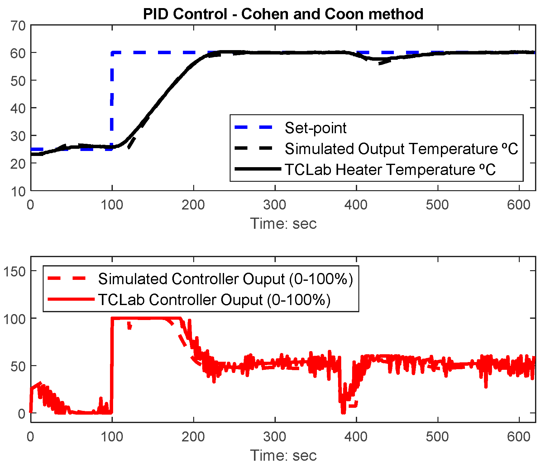 Algorithms 13 00315 g007
