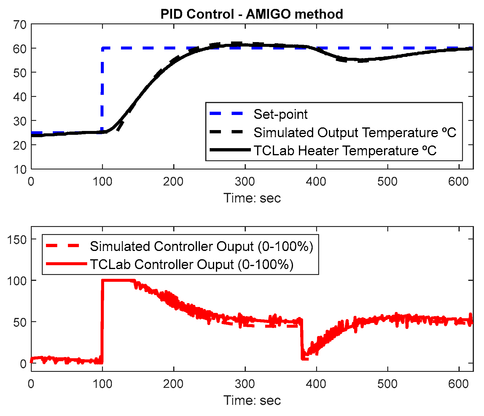 Algorithms 13 00315 g012