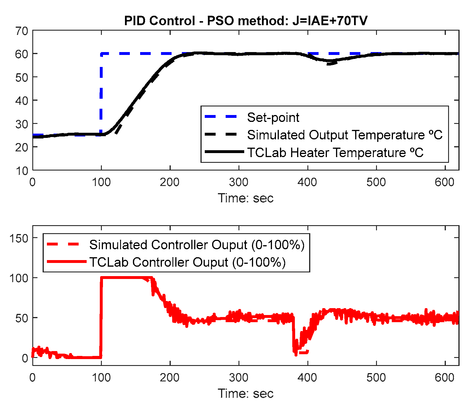 Algorithms 13 00315 g014