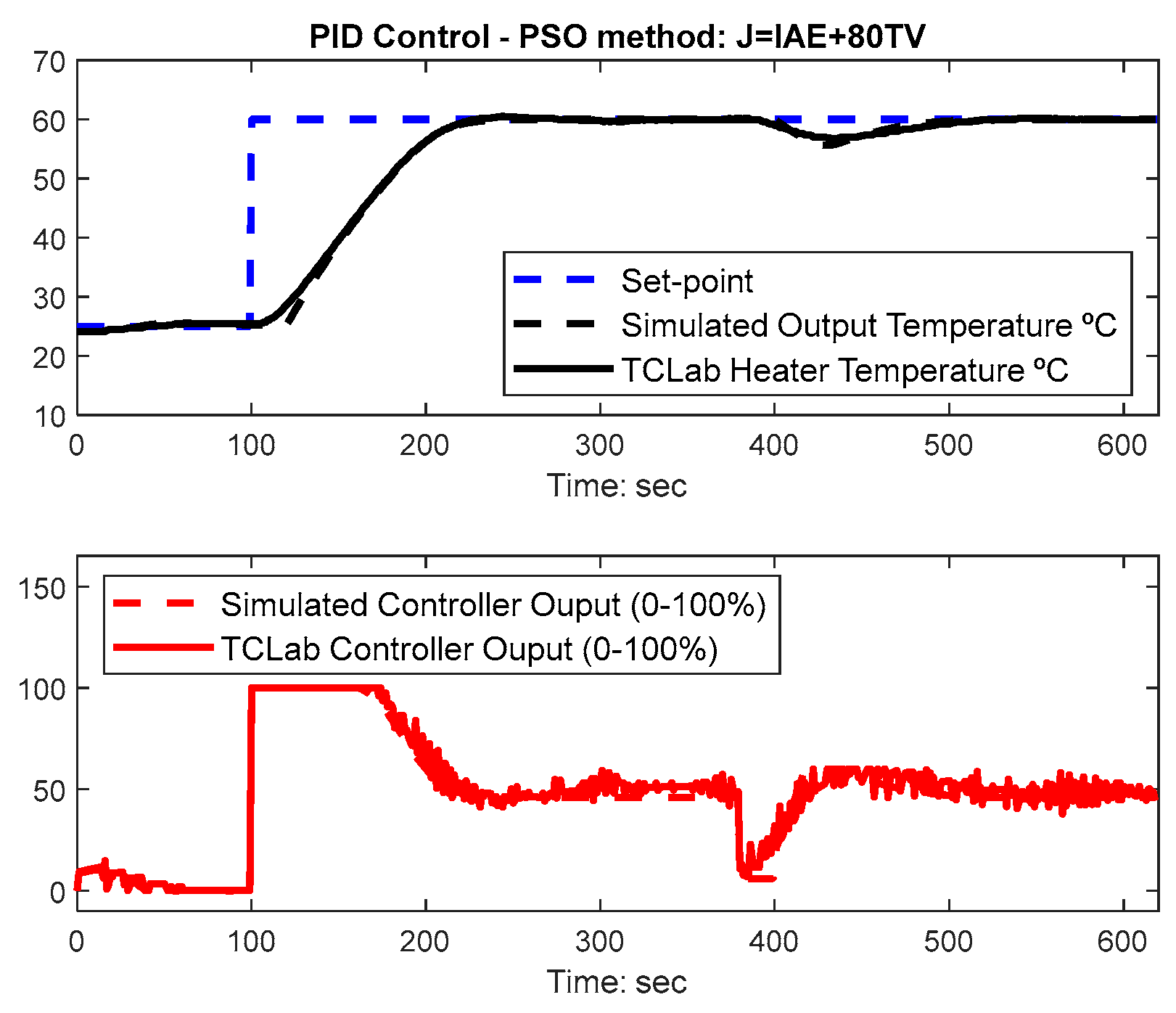 Algorithms 13 00315 g015