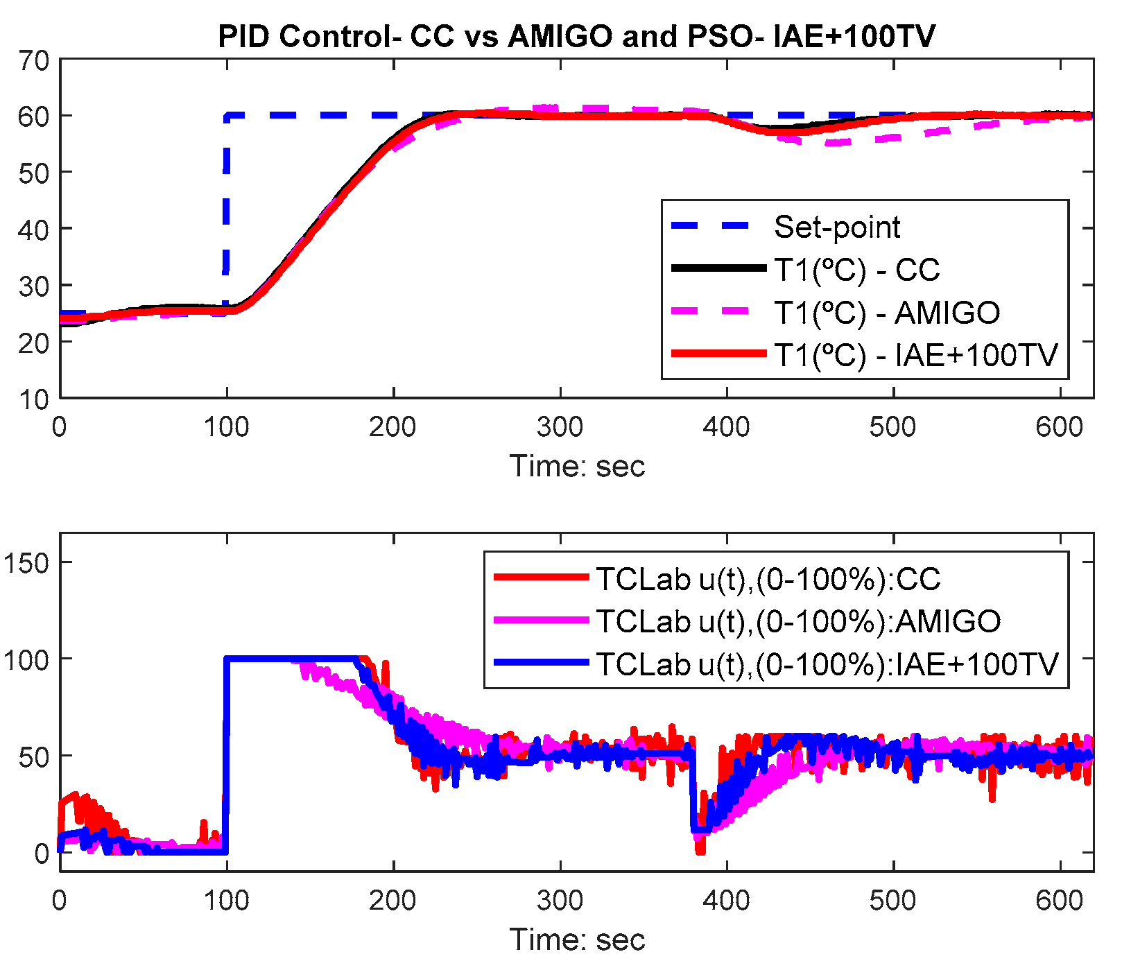 Algorithms 13 00315 g017