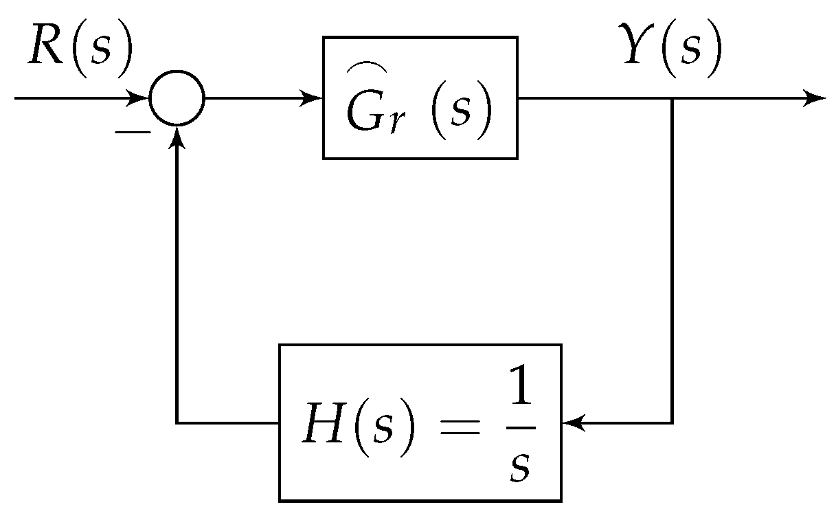 Algorithms 13 00317 g003