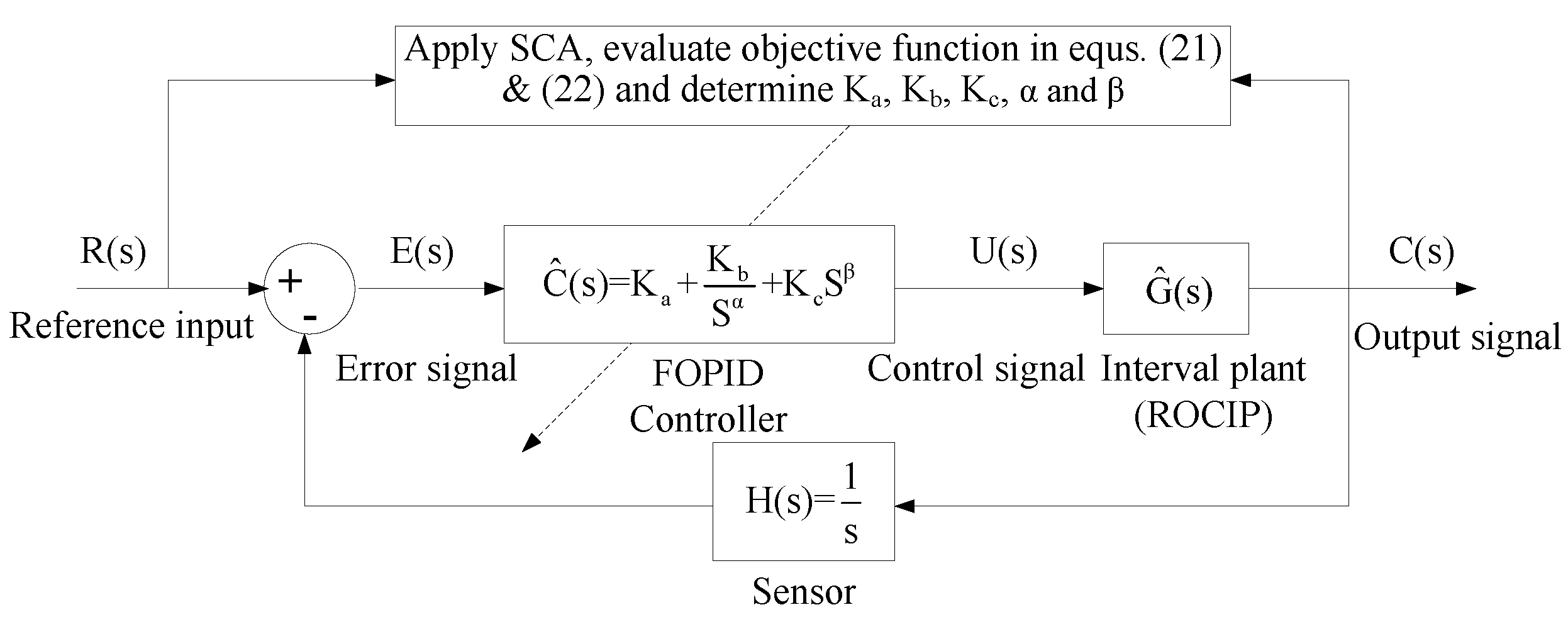 Algorithms 13 00317 g009