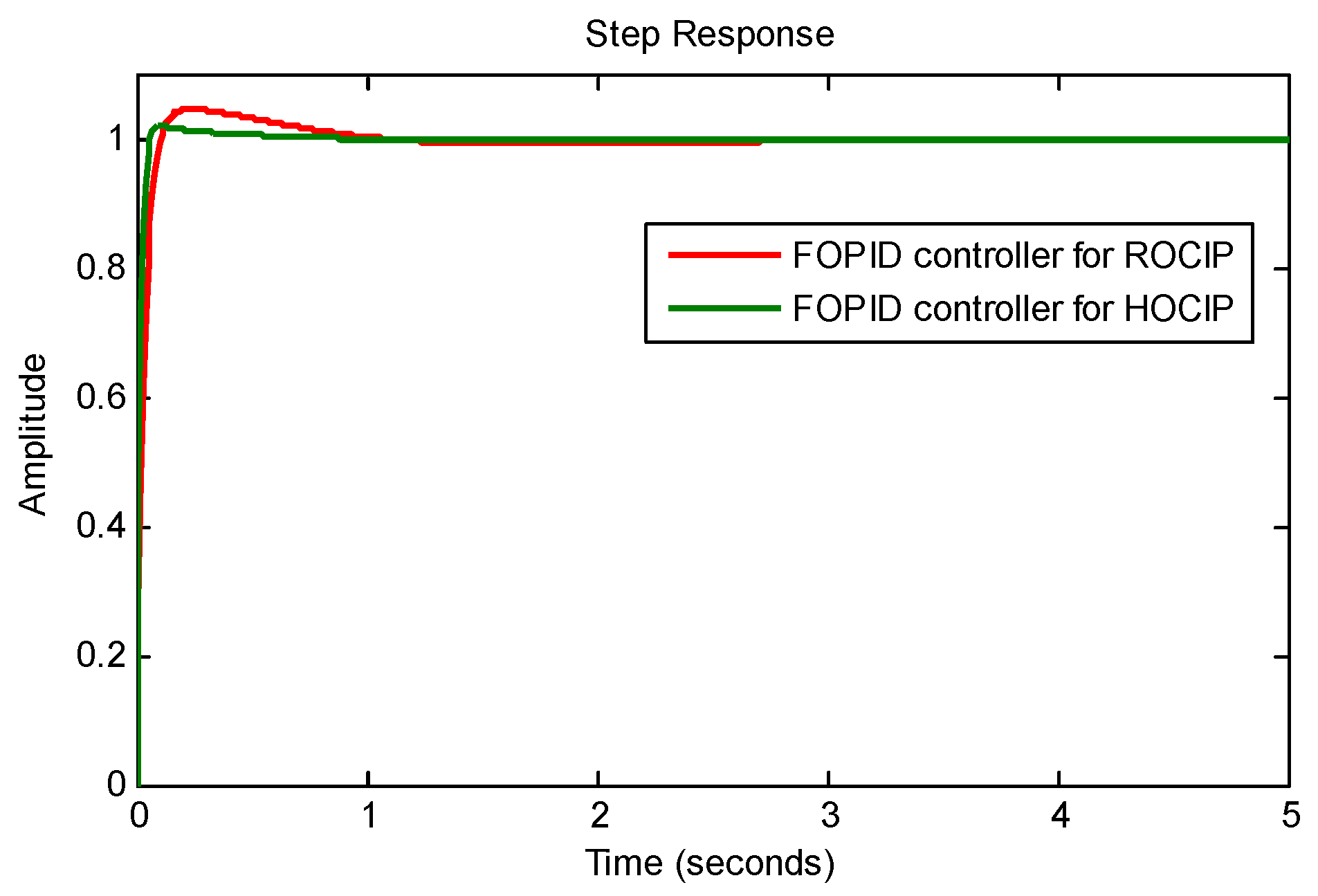 Algorithms 13 00317 g010