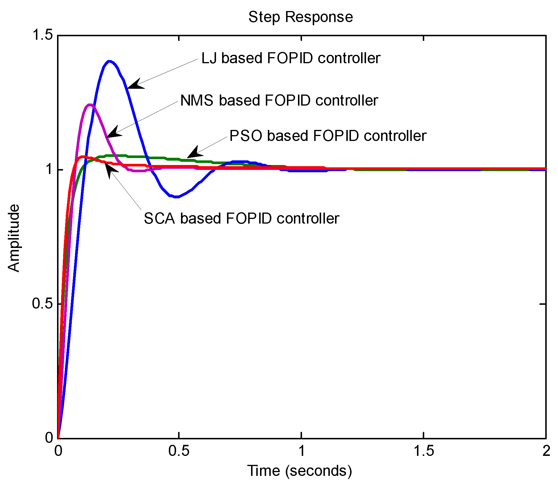Algorithms 13 00317 g012