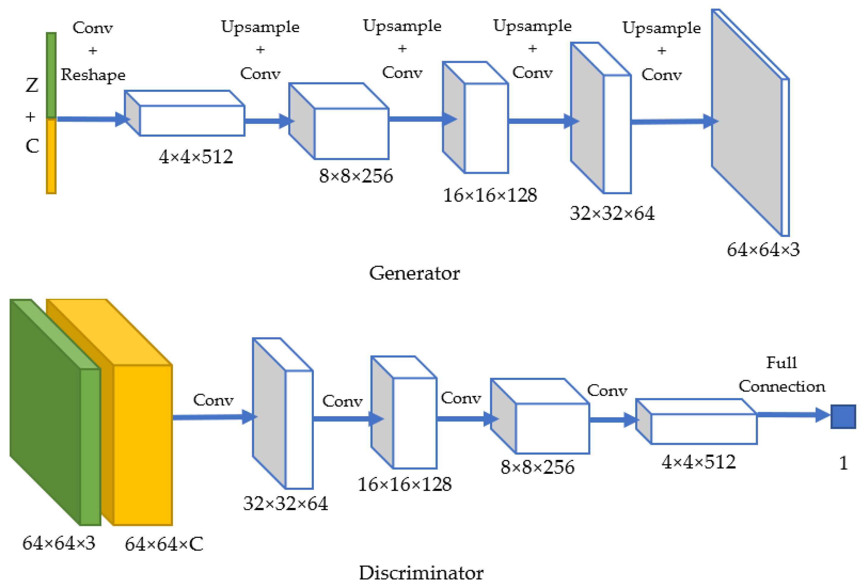 Algorithms 13 00319 g002 Algorithms 13 00319 g002