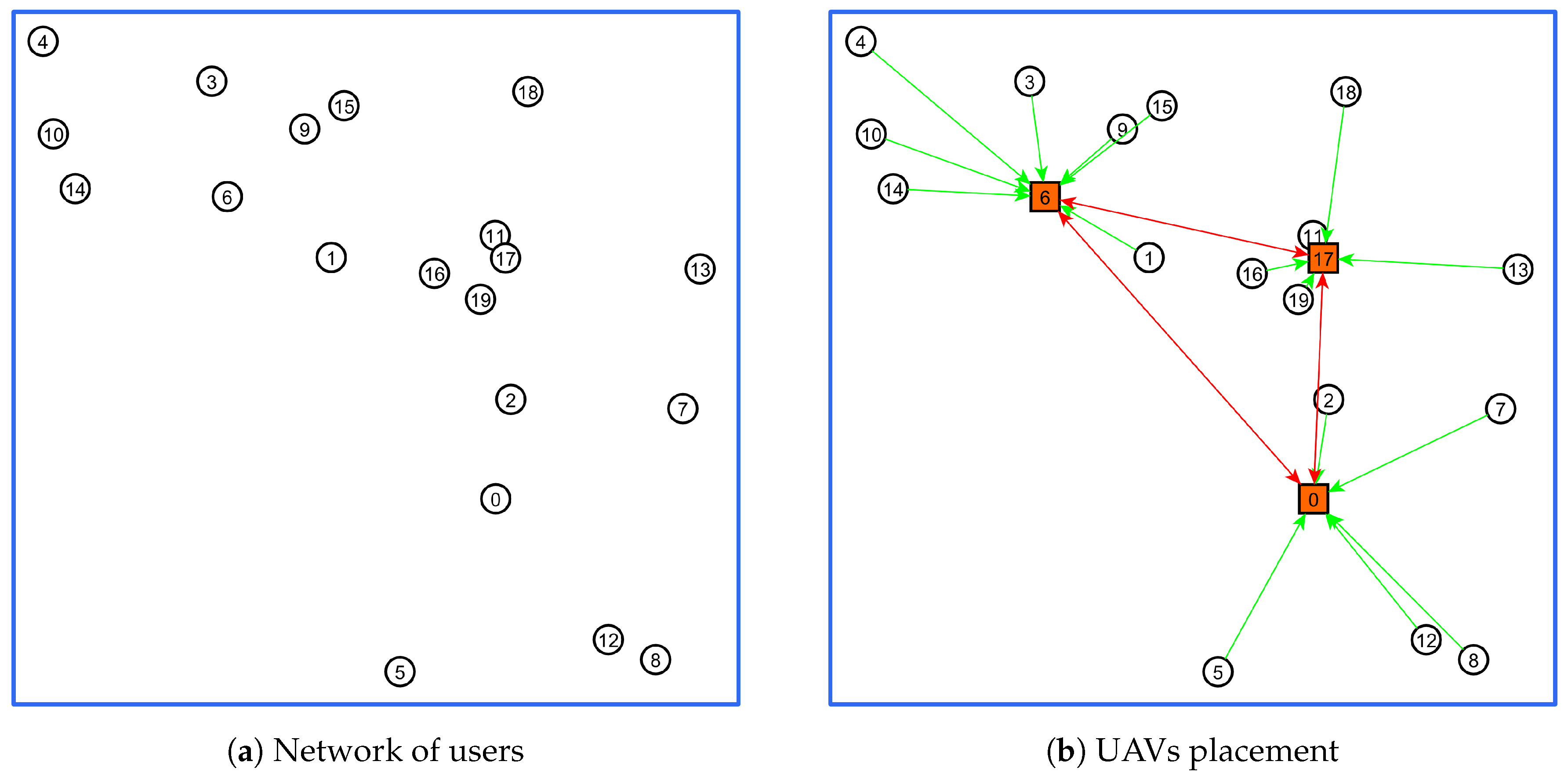 Algorithms 13 00323 g002