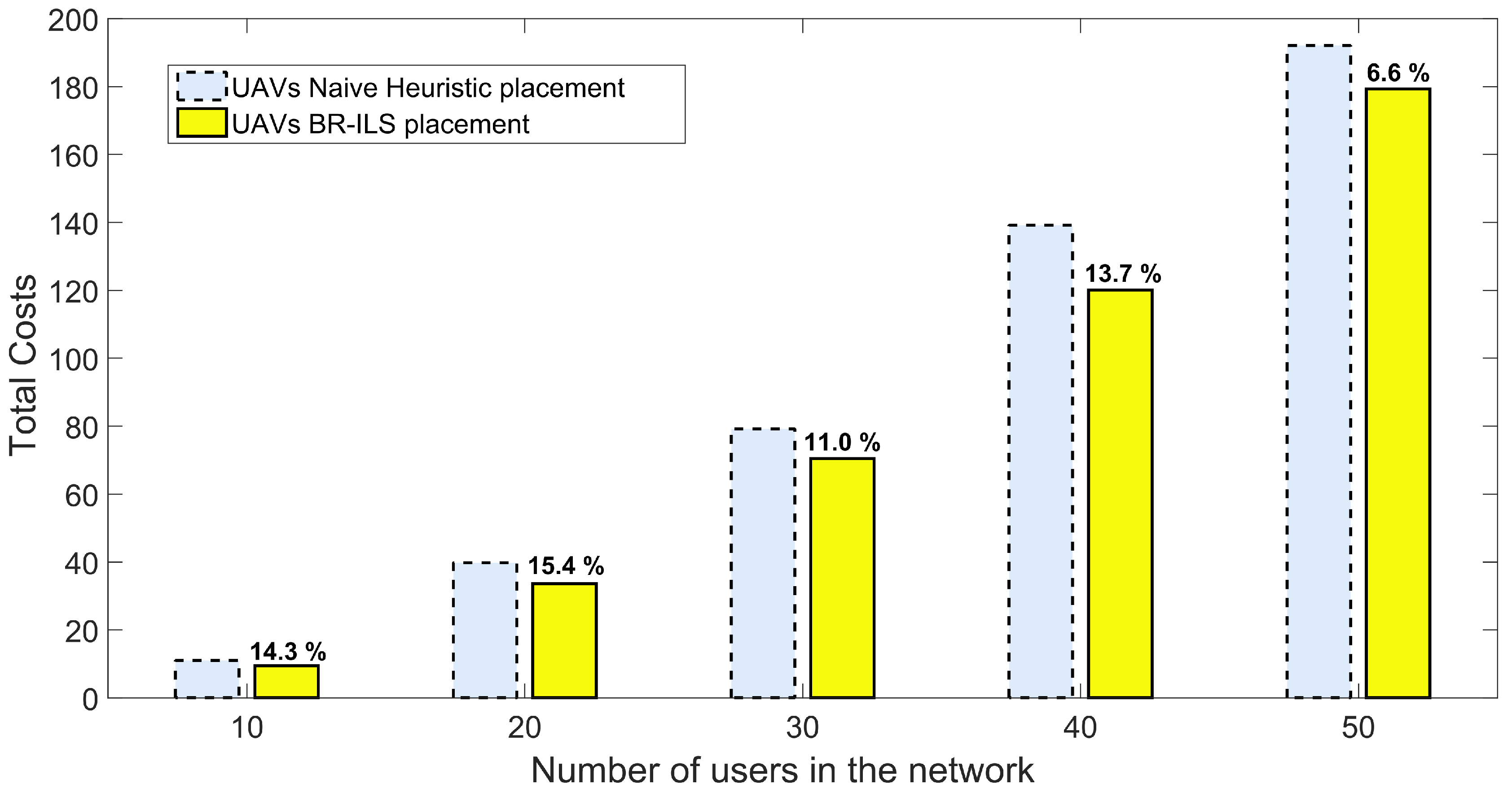 Algorithms 13 00323 g003