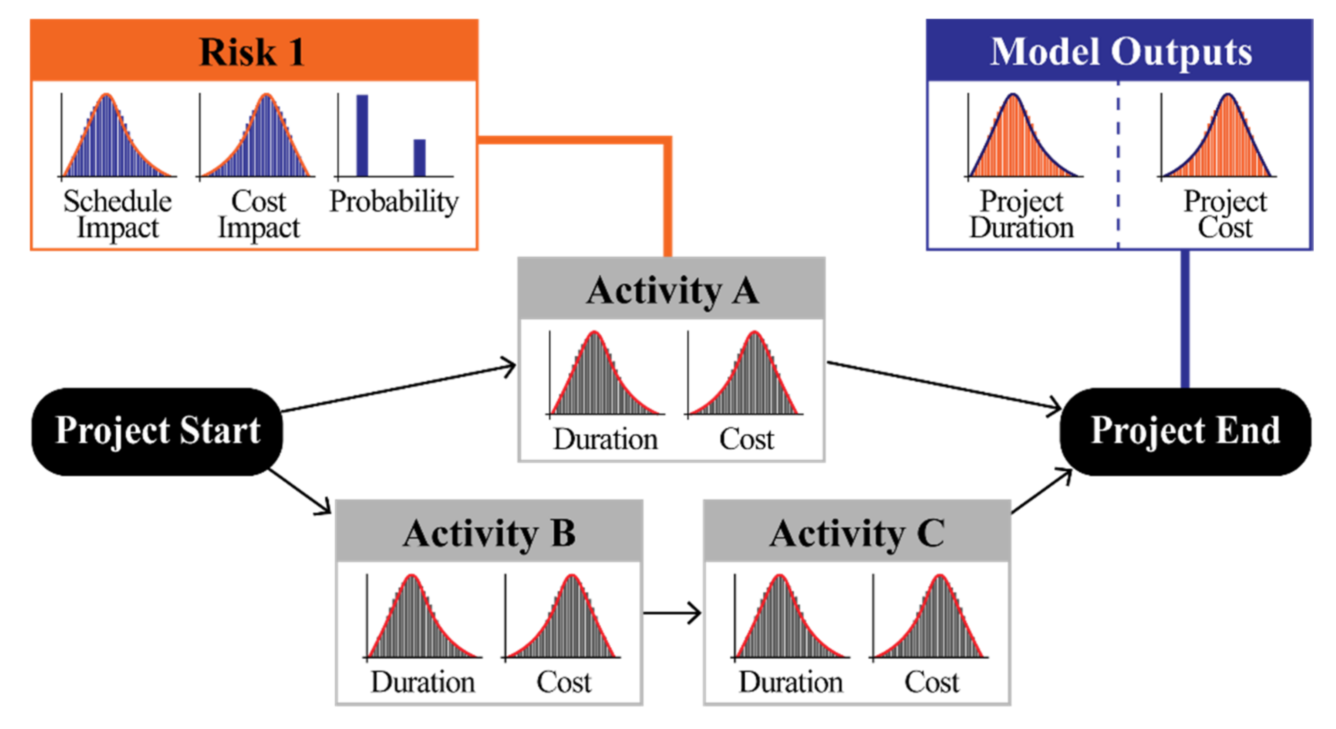 Algorithms 13 00325 g002