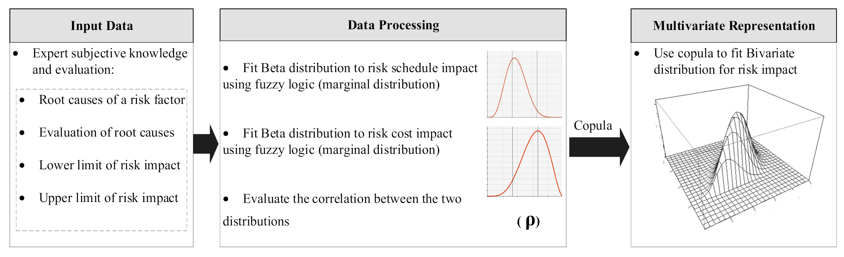 Algorithms 13 00325 g003