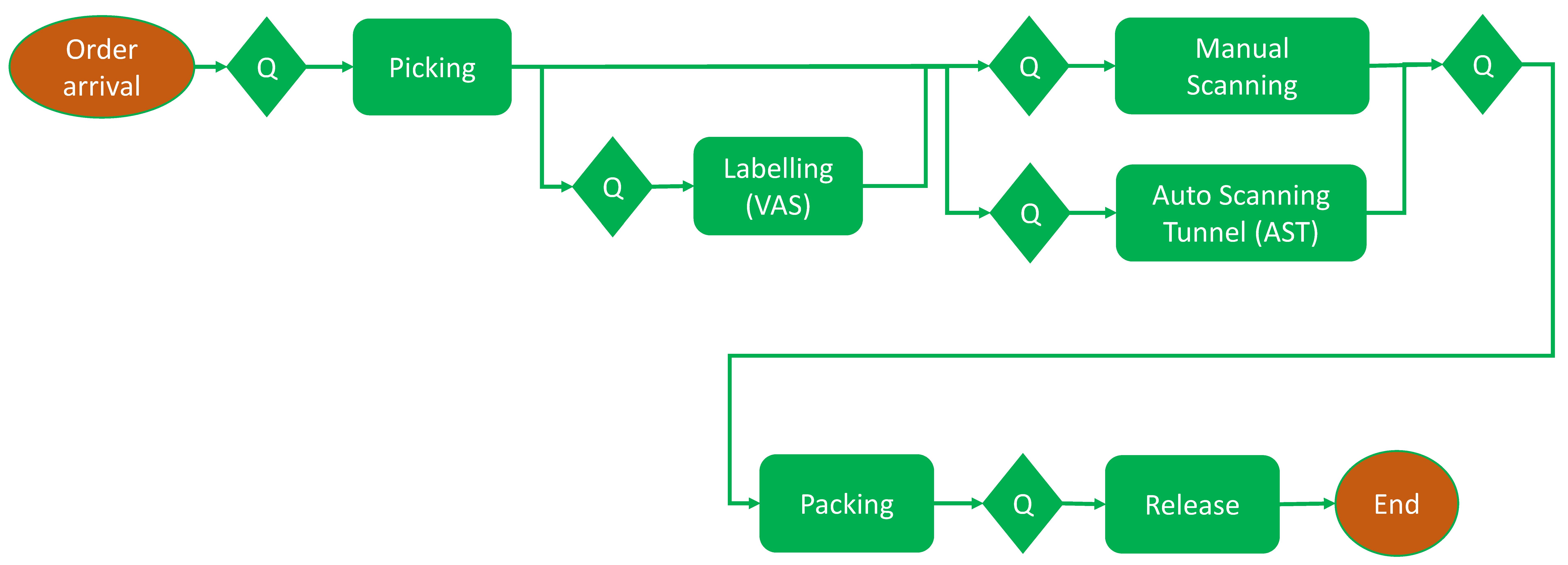 Algorithms 13 00326 g002