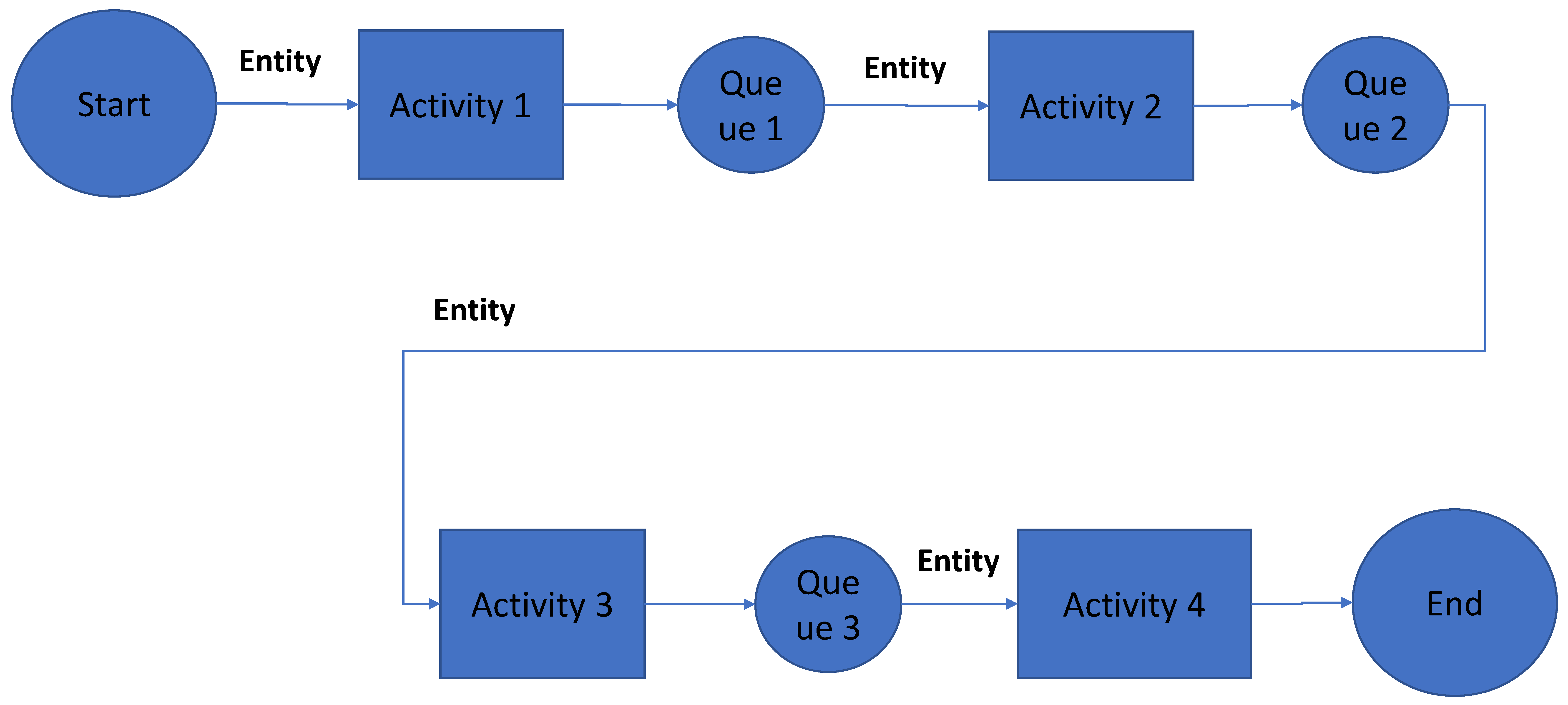 Algorithms 13 00326 g003