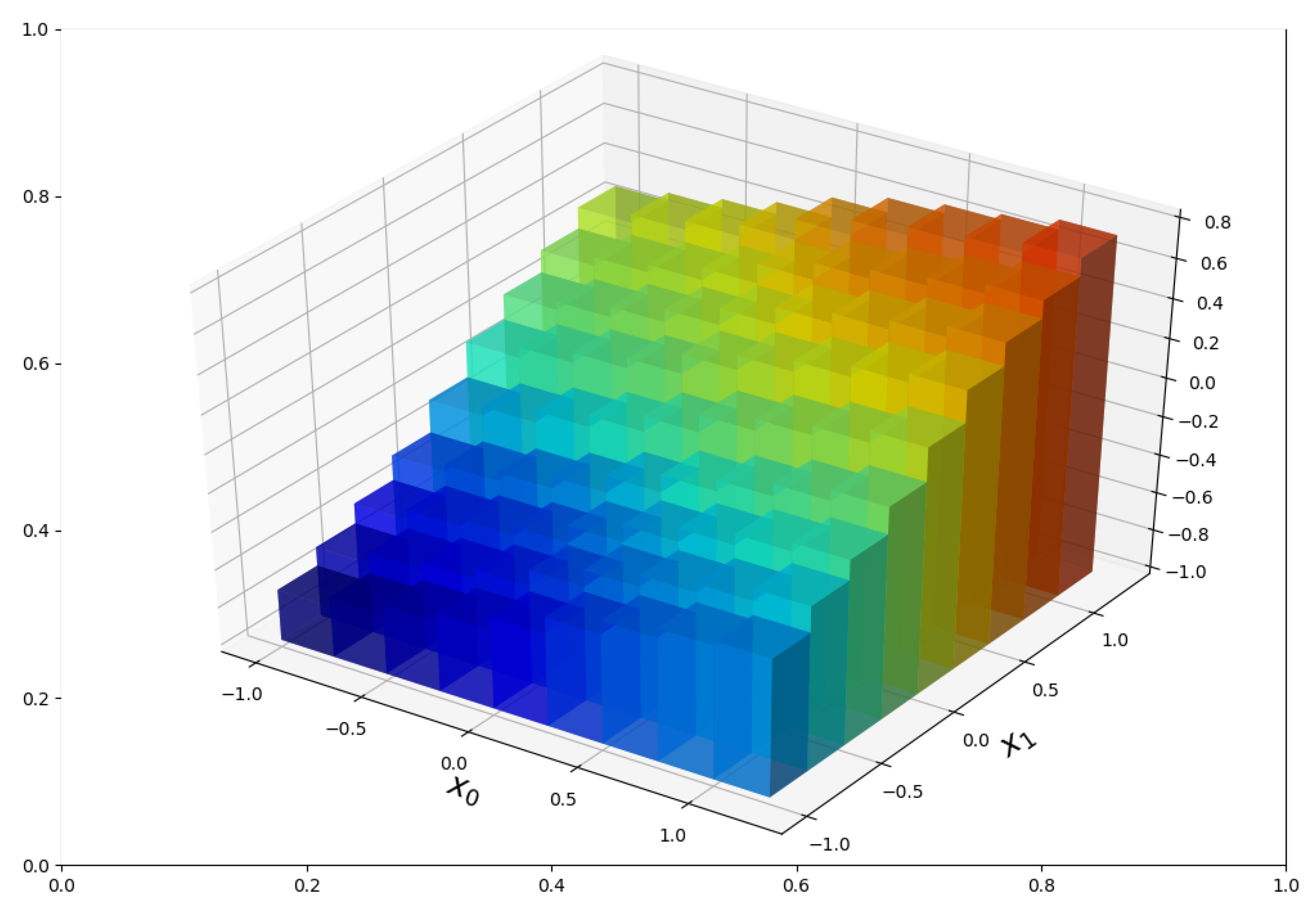 Algorithms 13 00328 g005