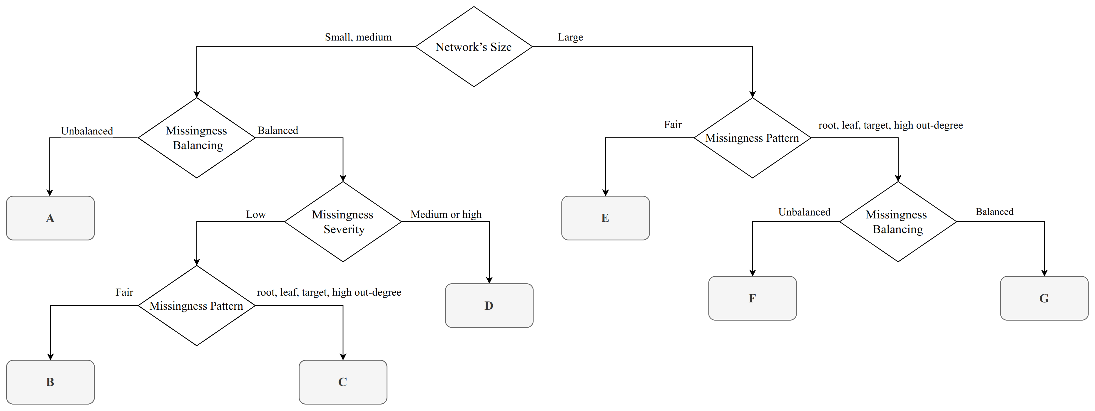 Algorithms 13 00329 g001