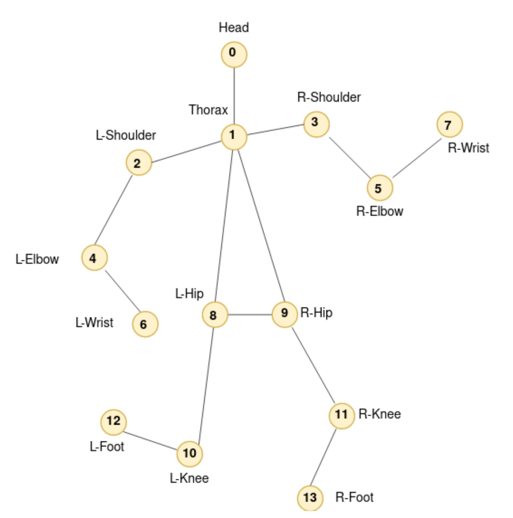 Algorithms 13 00331 g001 Algorithms 13 00331 g001