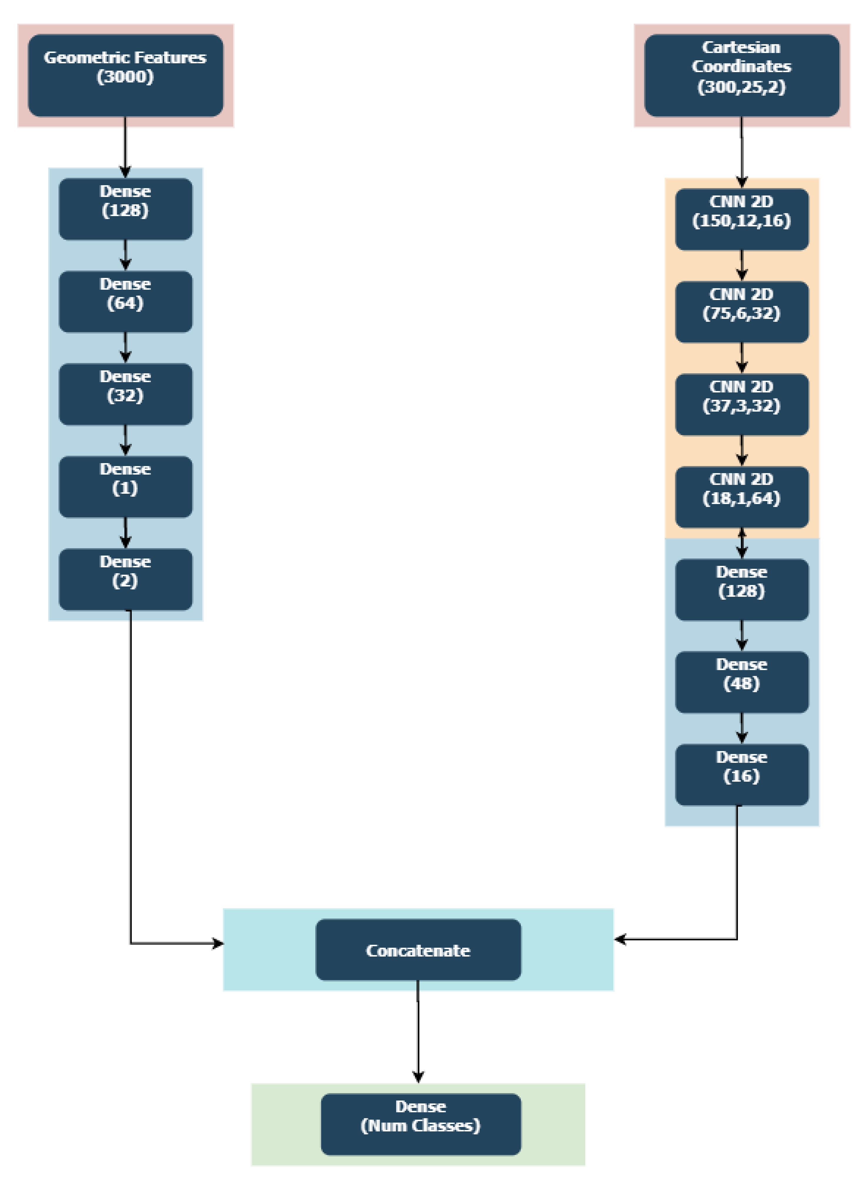 Algorithms 13 00331 g004 Algorithms 13 00331 g004