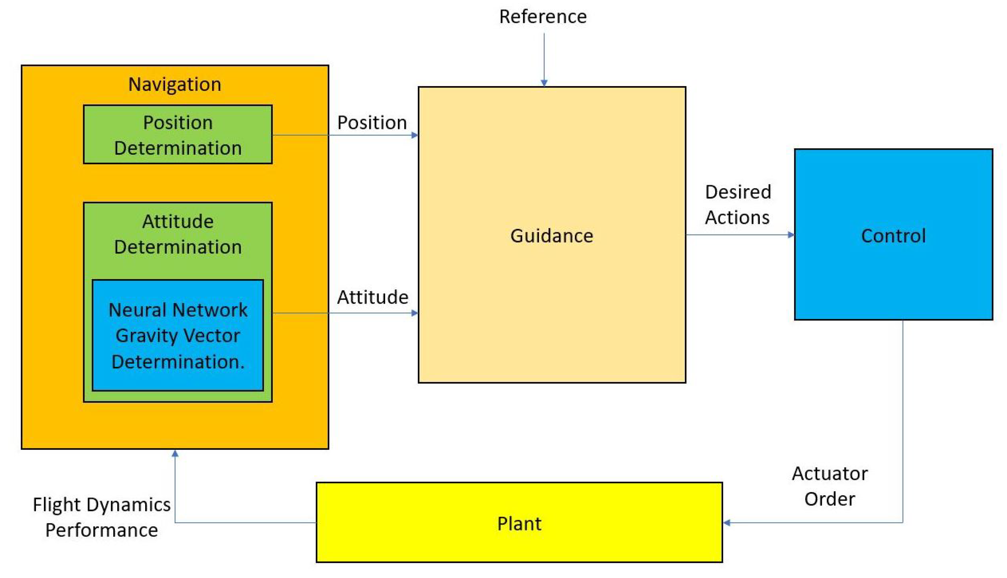 Algorithms 13 00333 g002