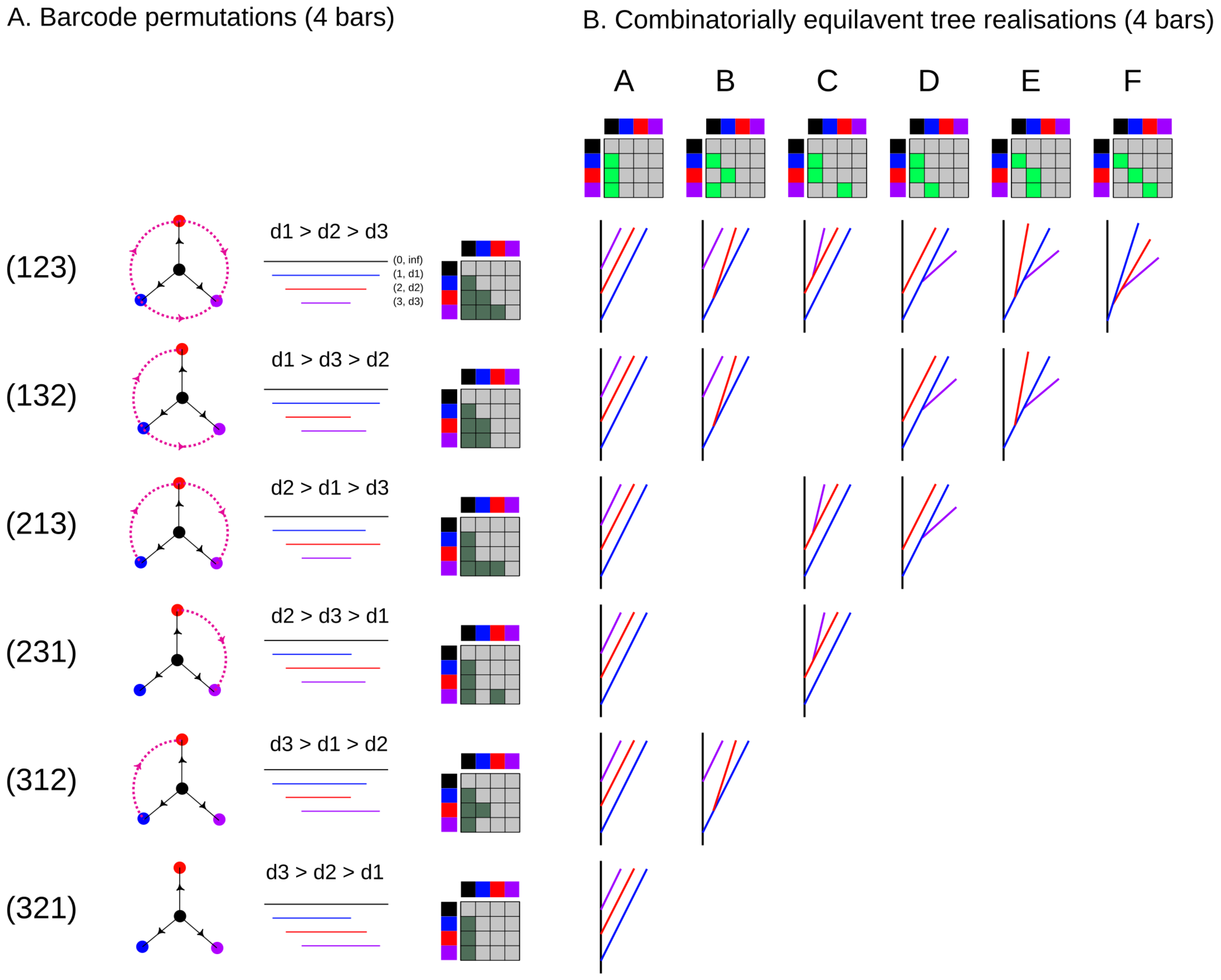 Algorithms 13 00335 g005