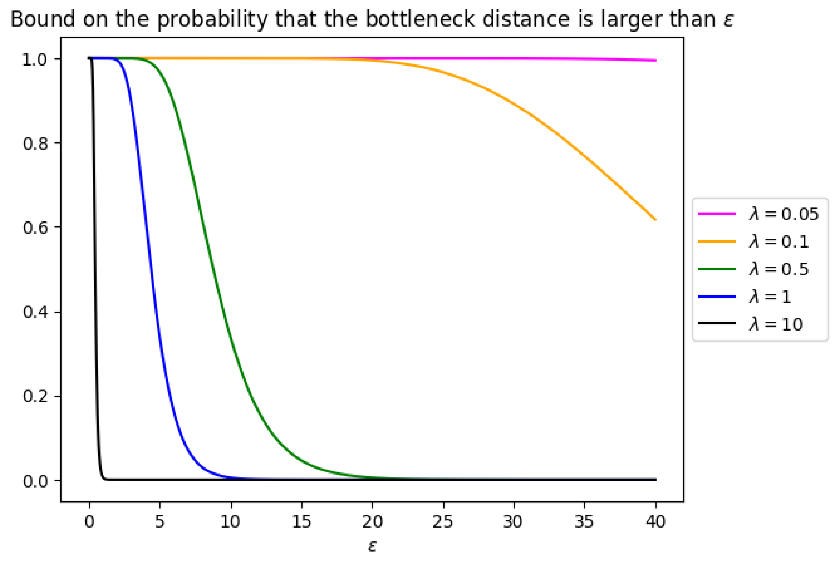Algorithms 13 00335 g010