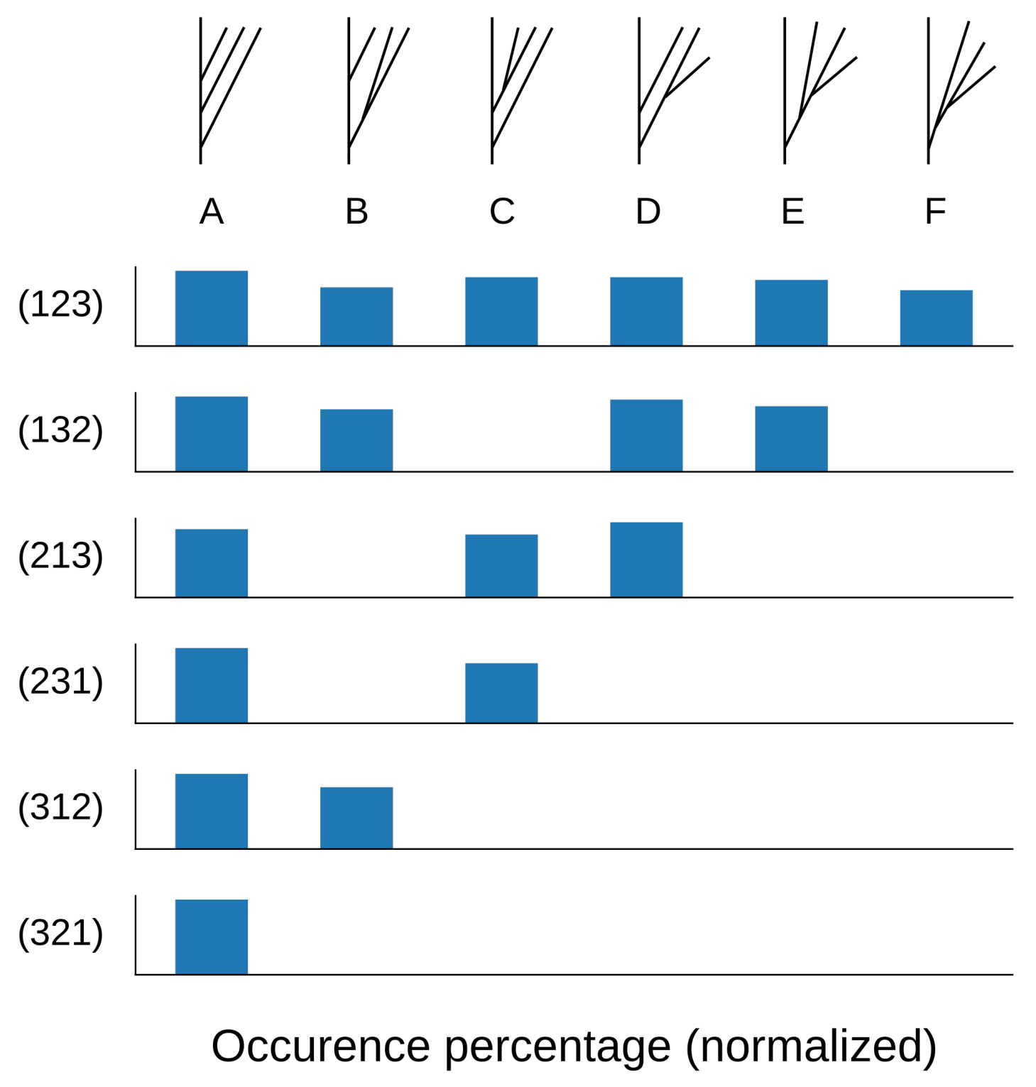 Algorithms 13 00335 g016