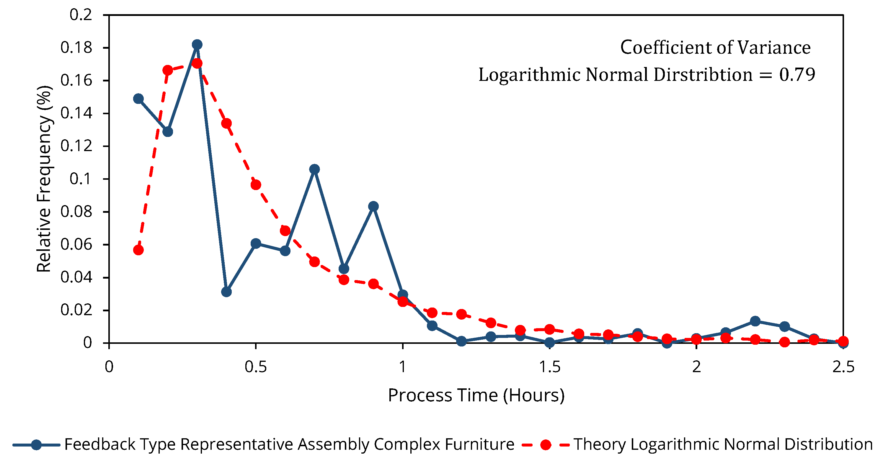 Algorithms 13 00337 g001 Algorithms 13 00337 g001