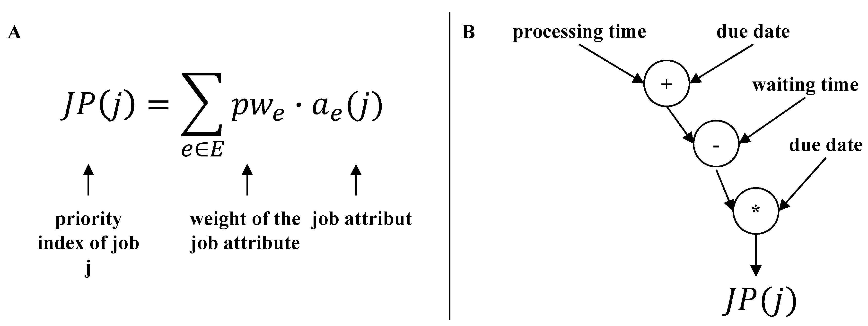 Algorithms 13 00337 g002 Algorithms 13 00337 g002