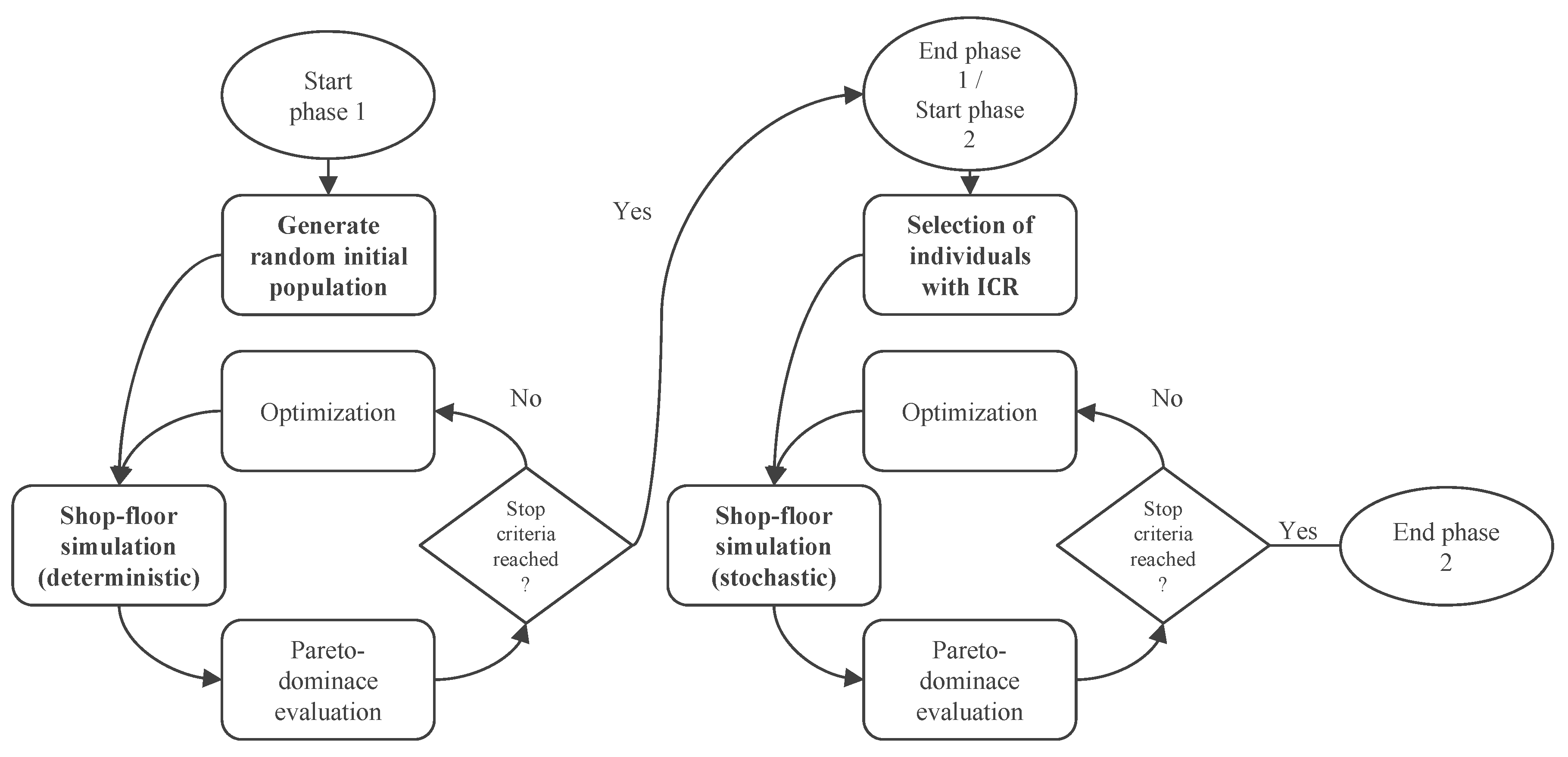 Algorithms 13 00337 g003 Algorithms 13 00337 g003