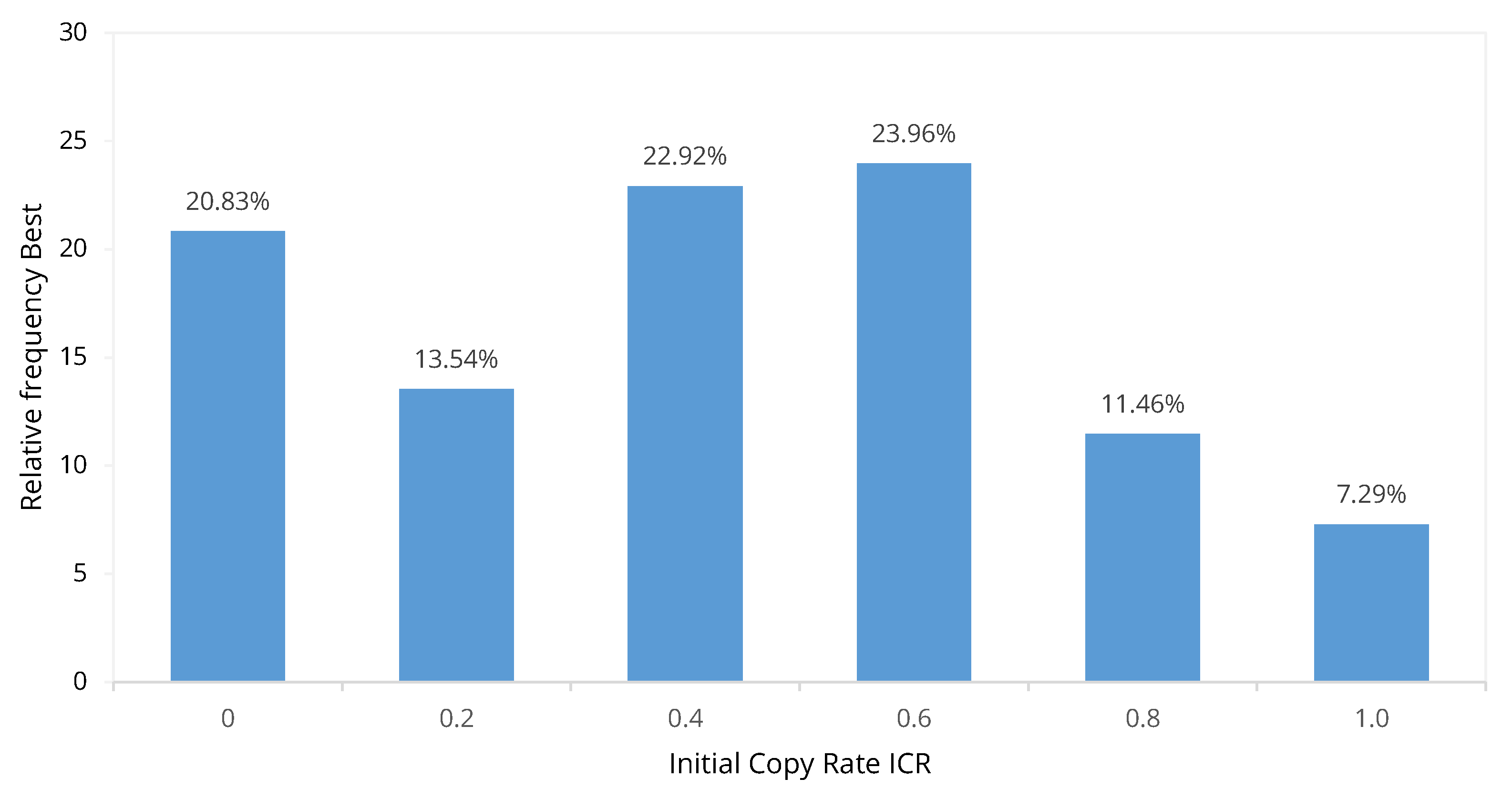 Algorithms 13 00337 g007 Algorithms 13 00337 g007