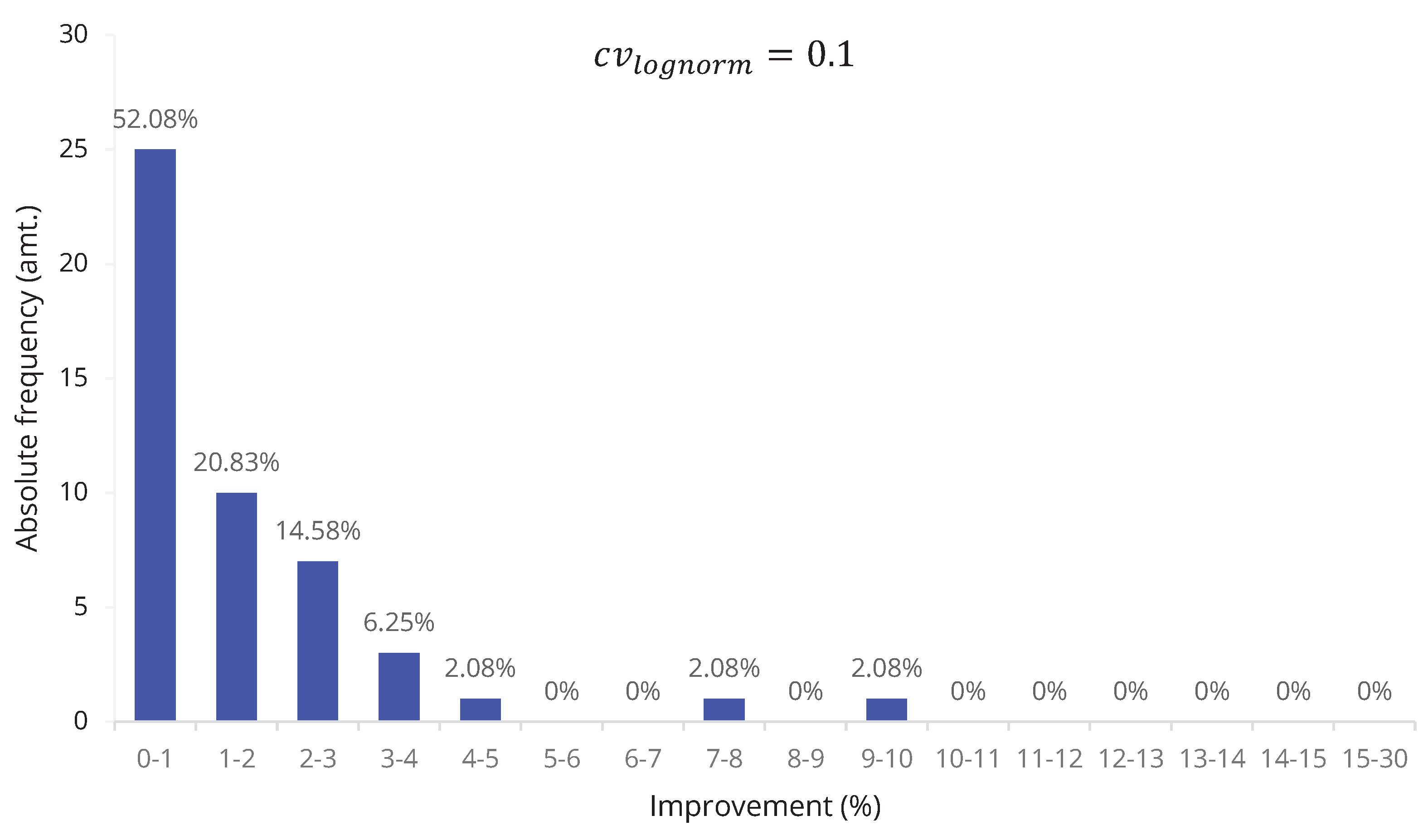 Algorithms 13 00337 g008 Algorithms 13 00337 g008
