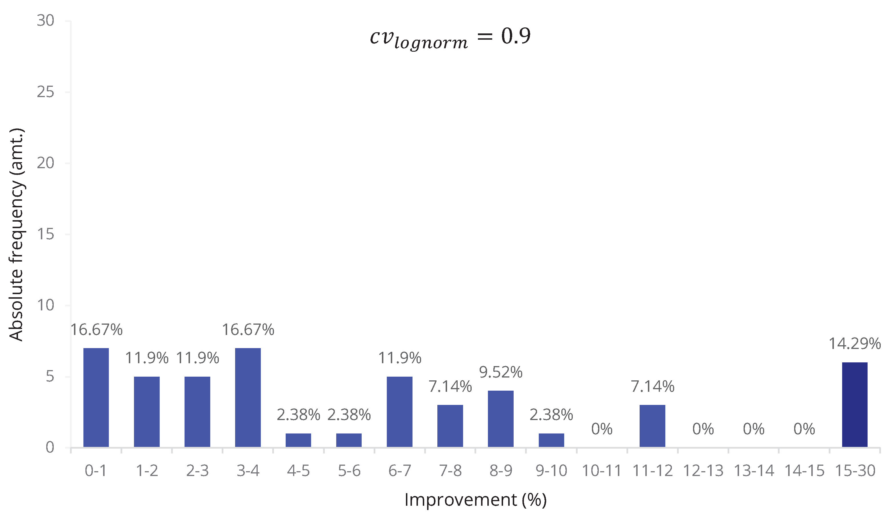 Algorithms 13 00337 g009 Algorithms 13 00337 g009