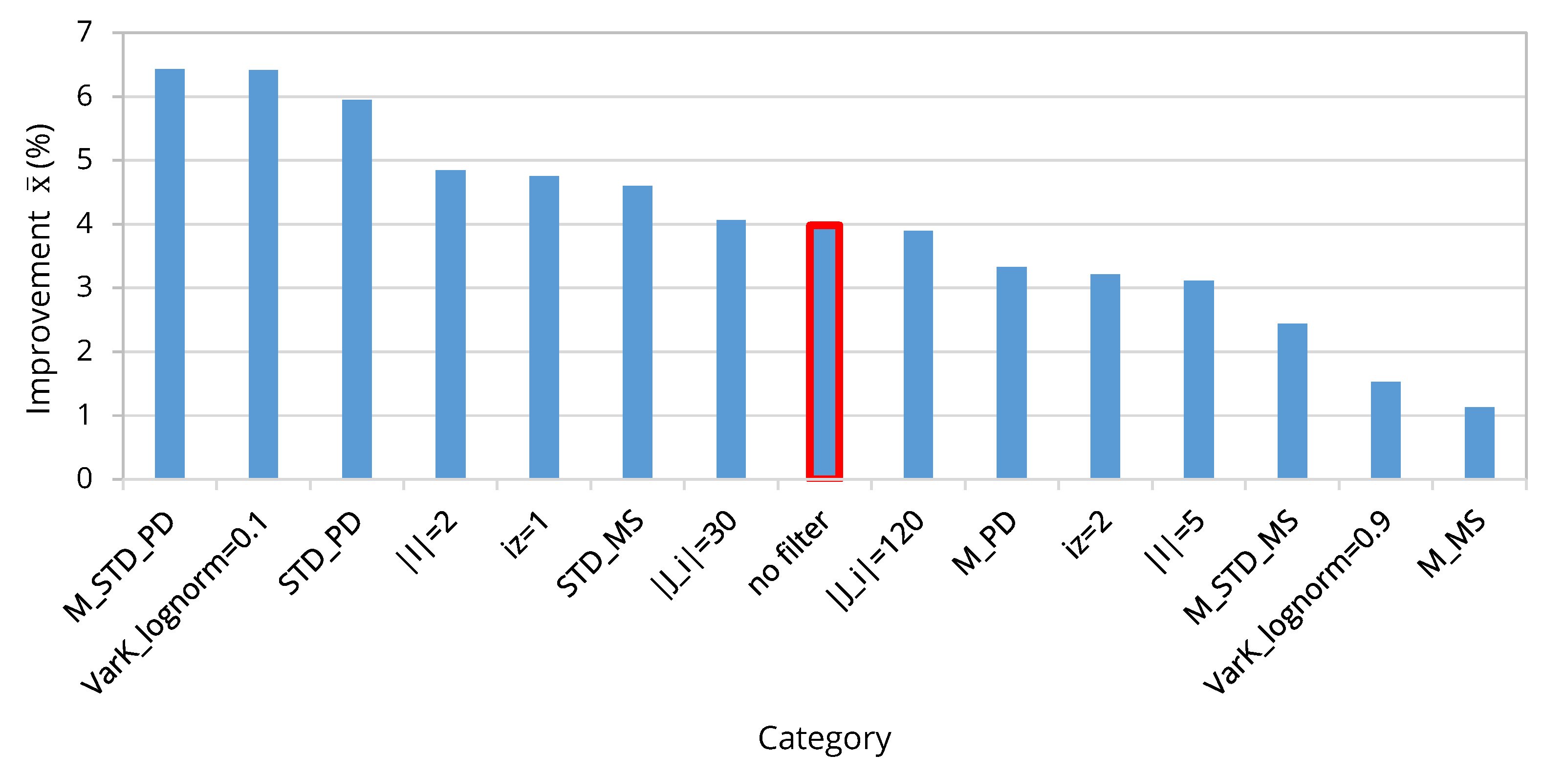 Algorithms 13 00337 g010 Algorithms 13 00337 g010
