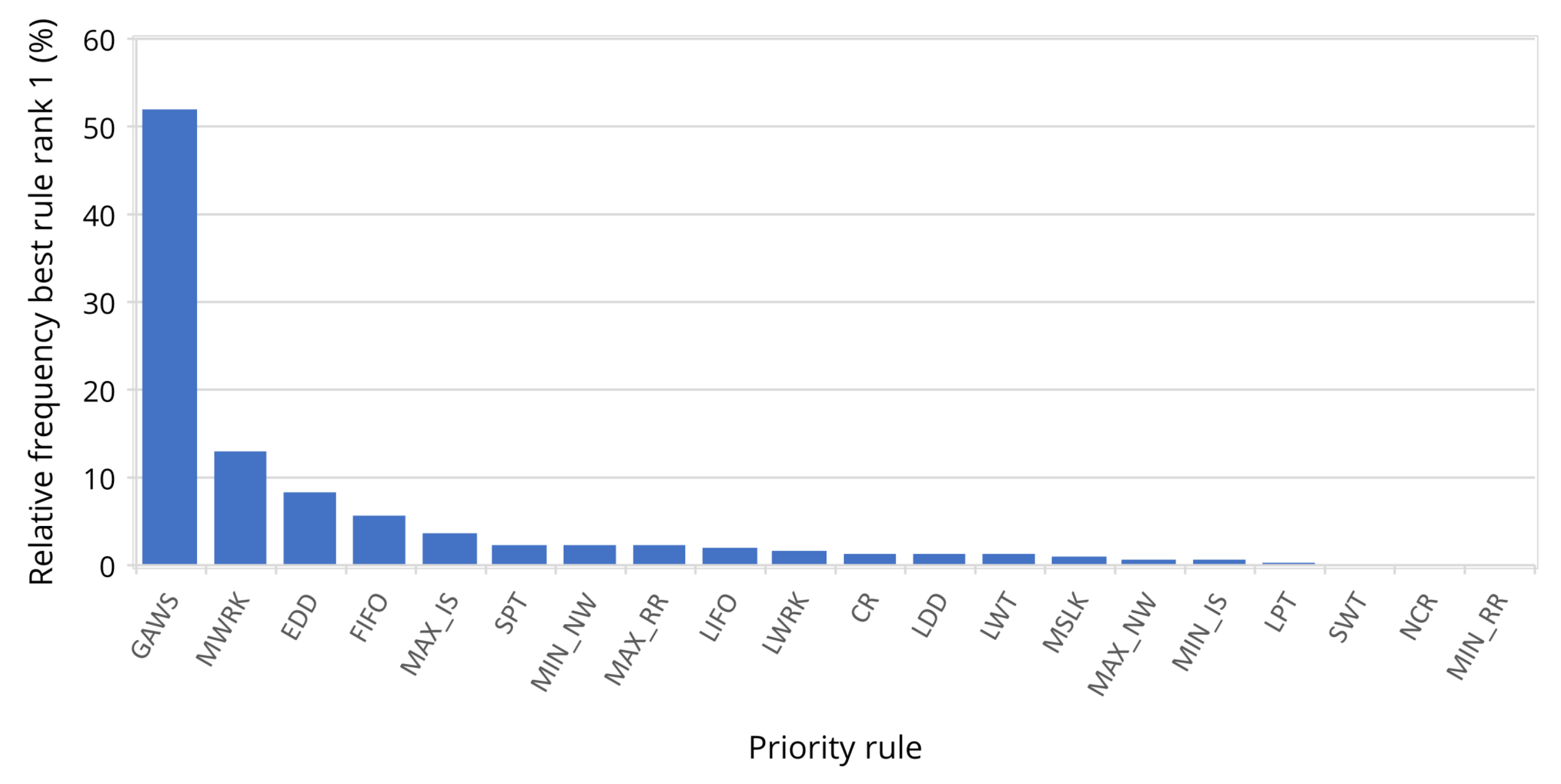 Algorithms 13 00337 g011 Algorithms 13 00337 g011