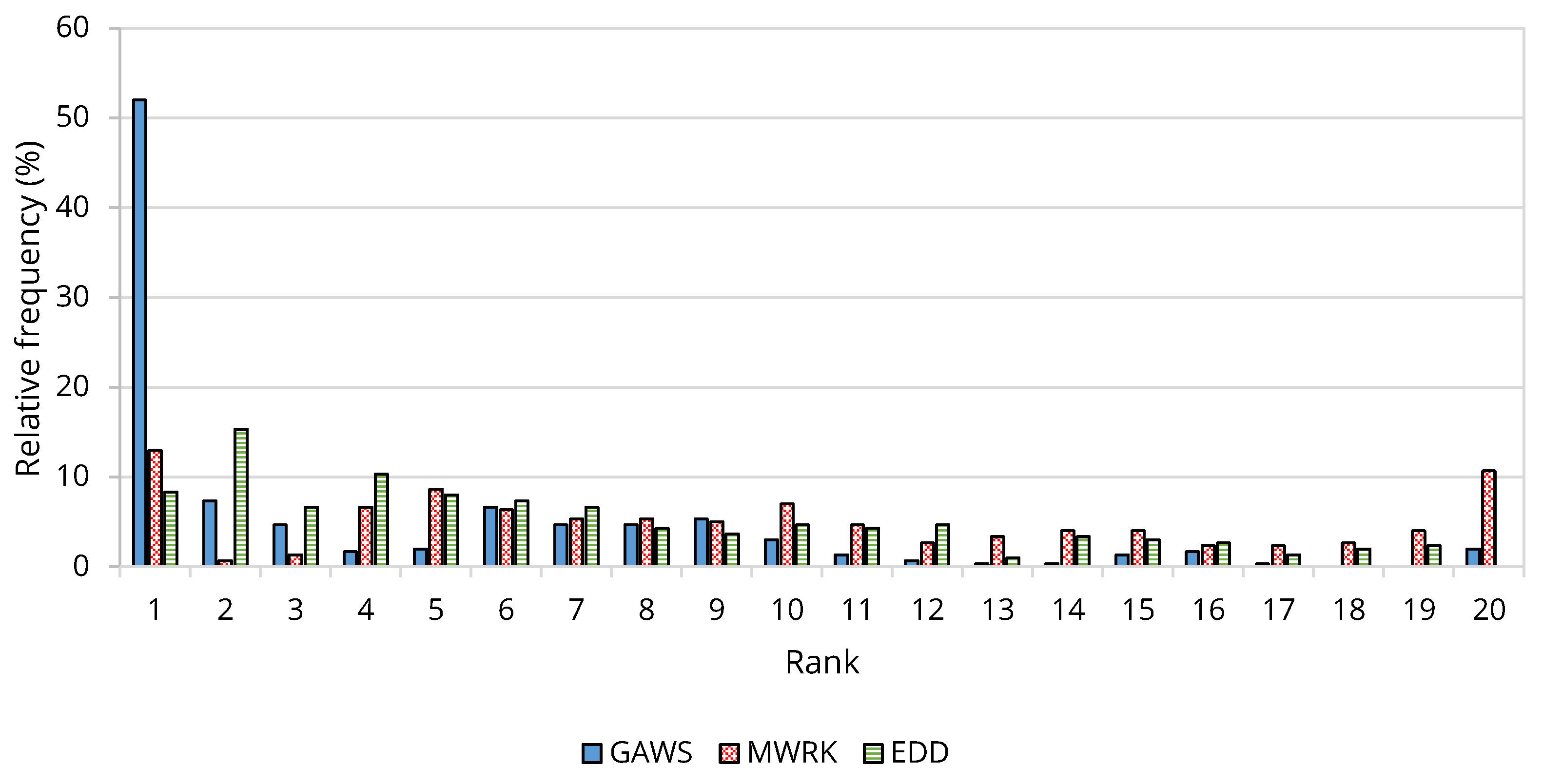Algorithms 13 00337 g012 Algorithms 13 00337 g012