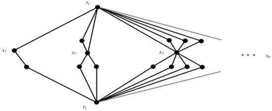 Algorithms 13 00339 g0a1