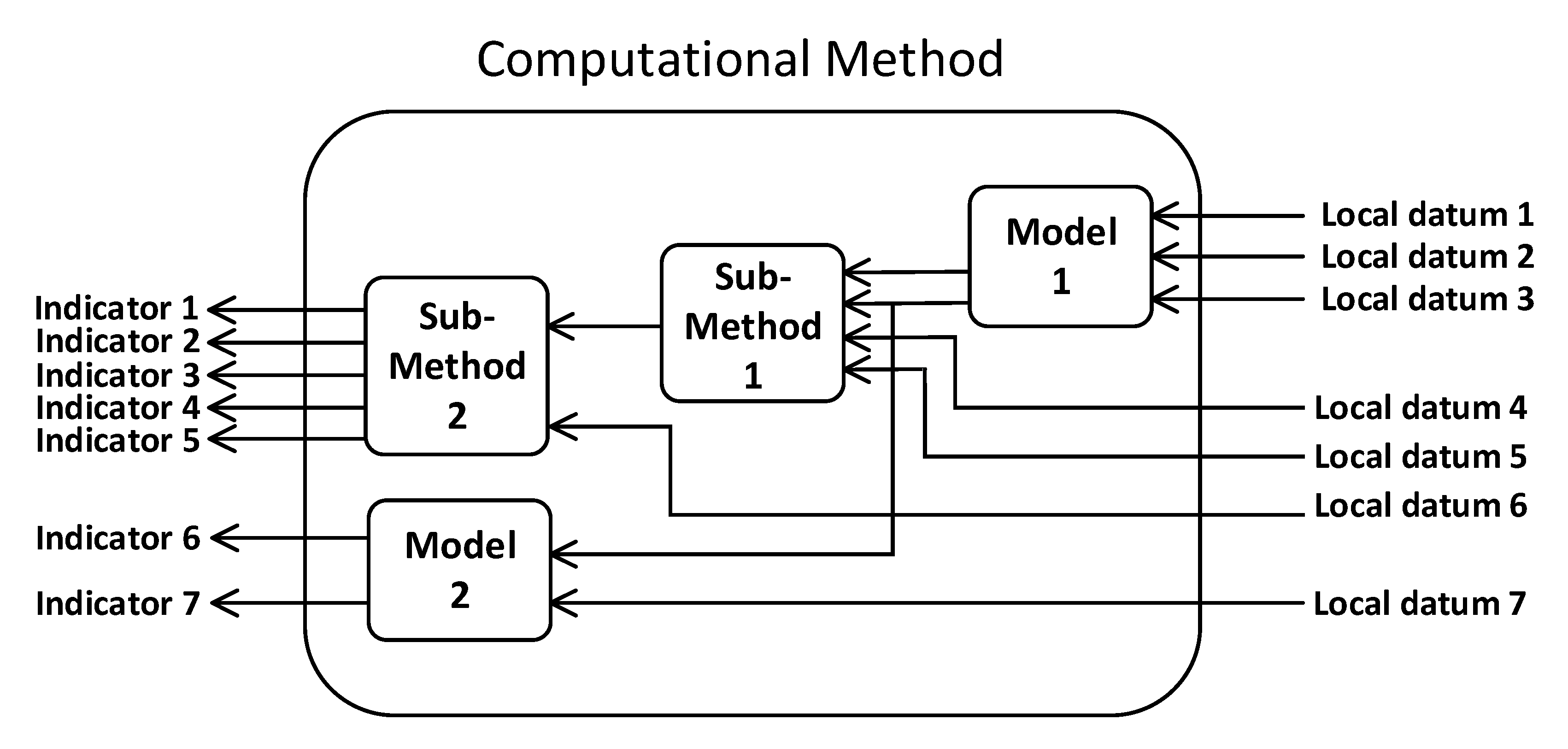 Algorithms 13 00341 g003