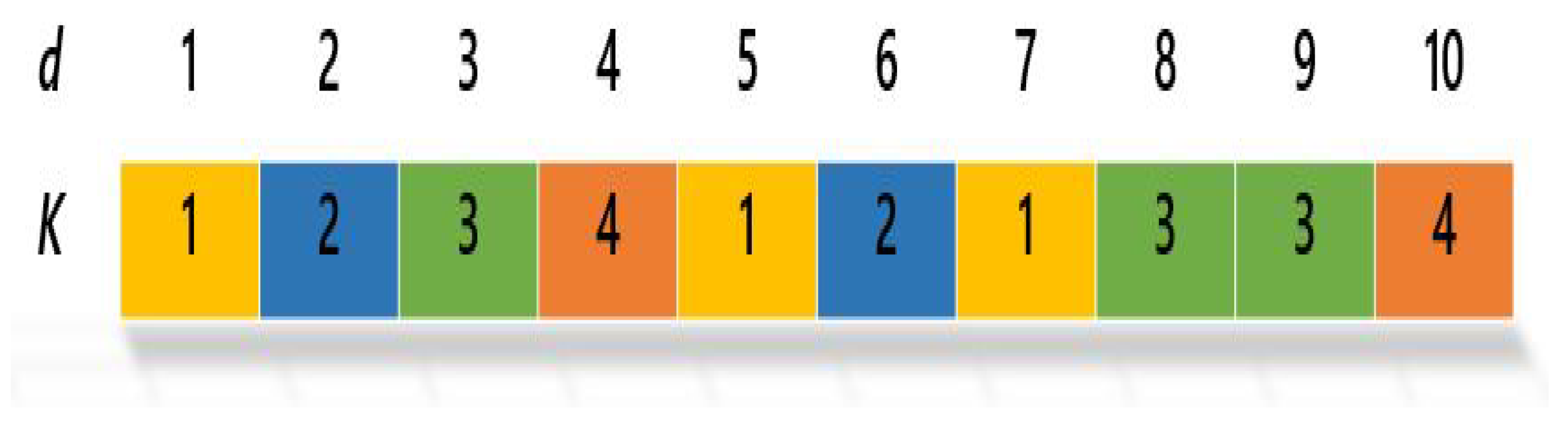 Algorithms 13 00345 g001 Algorithms 13 00345 g001