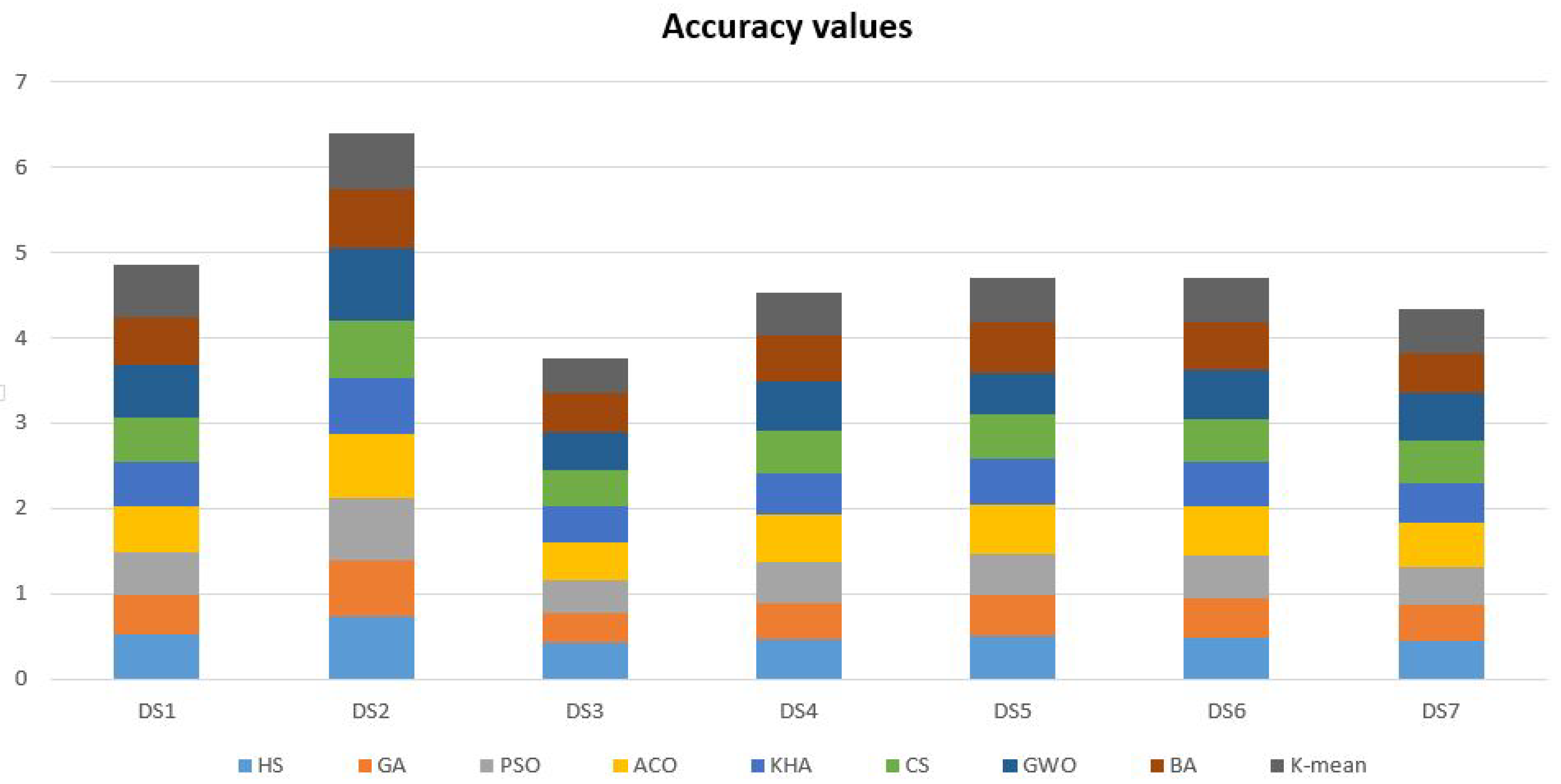 Algorithms 13 00345 g002 Algorithms 13 00345 g002