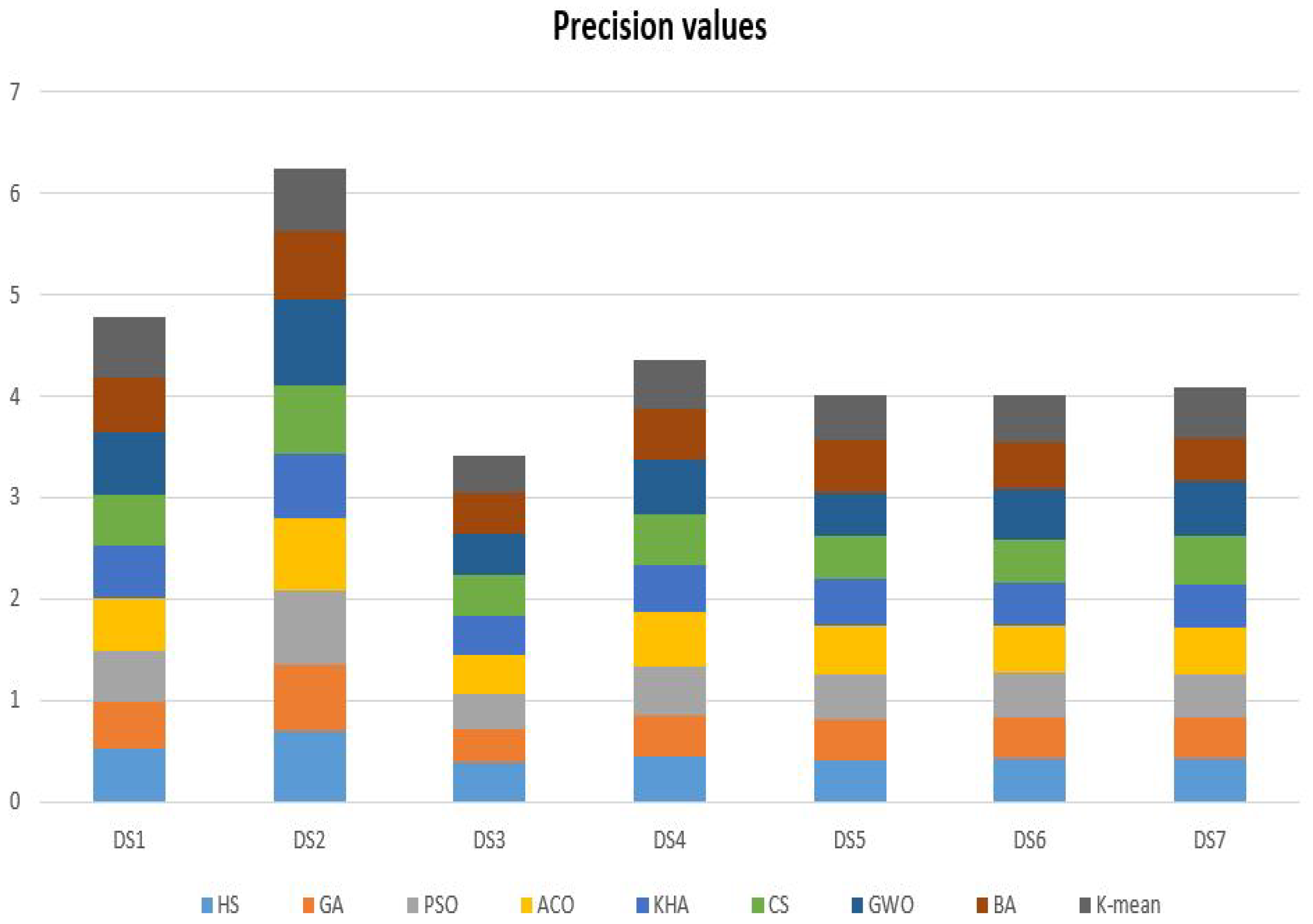 Algorithms 13 00345 g003 Algorithms 13 00345 g003