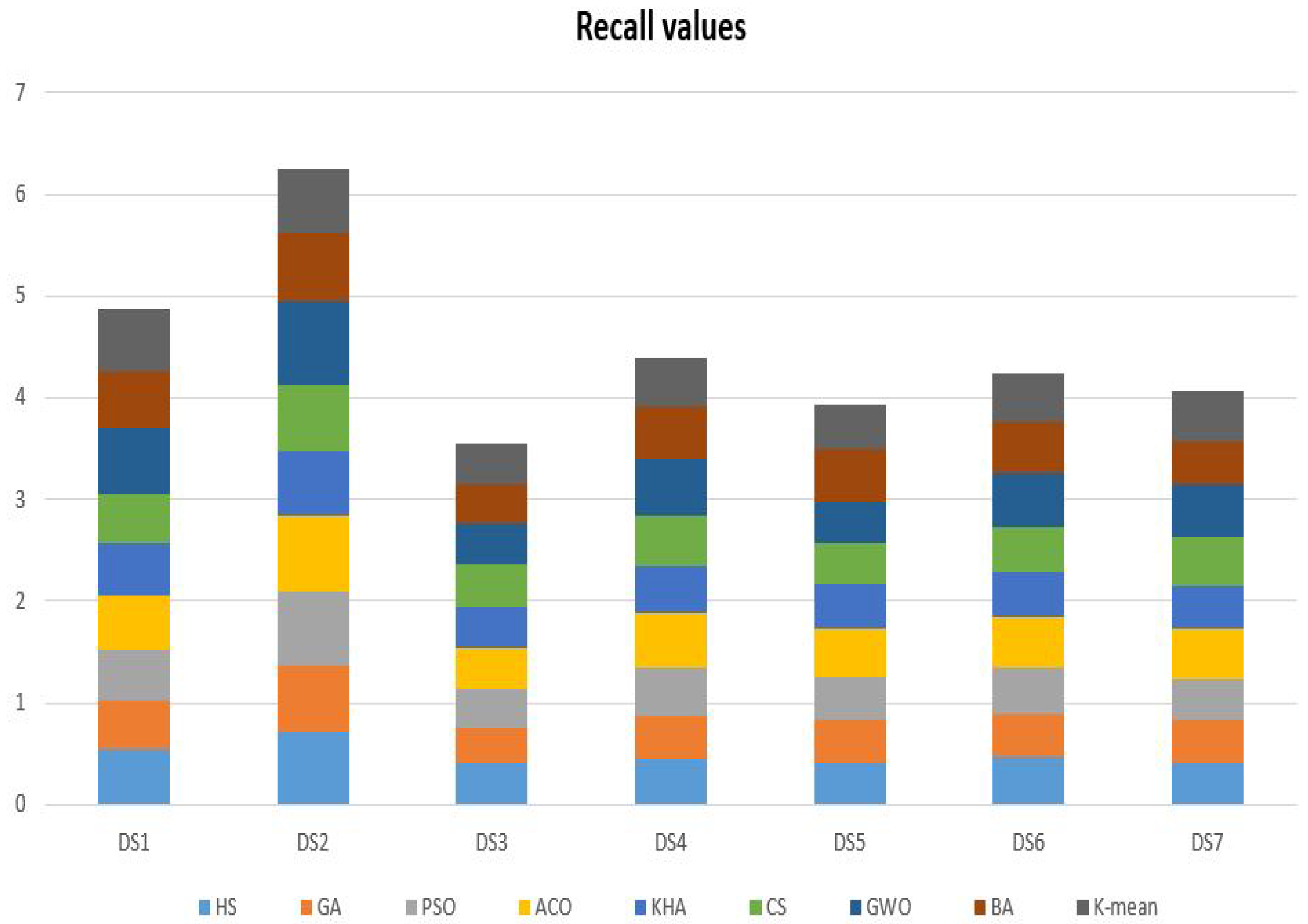 Algorithms 13 00345 g004 Algorithms 13 00345 g004