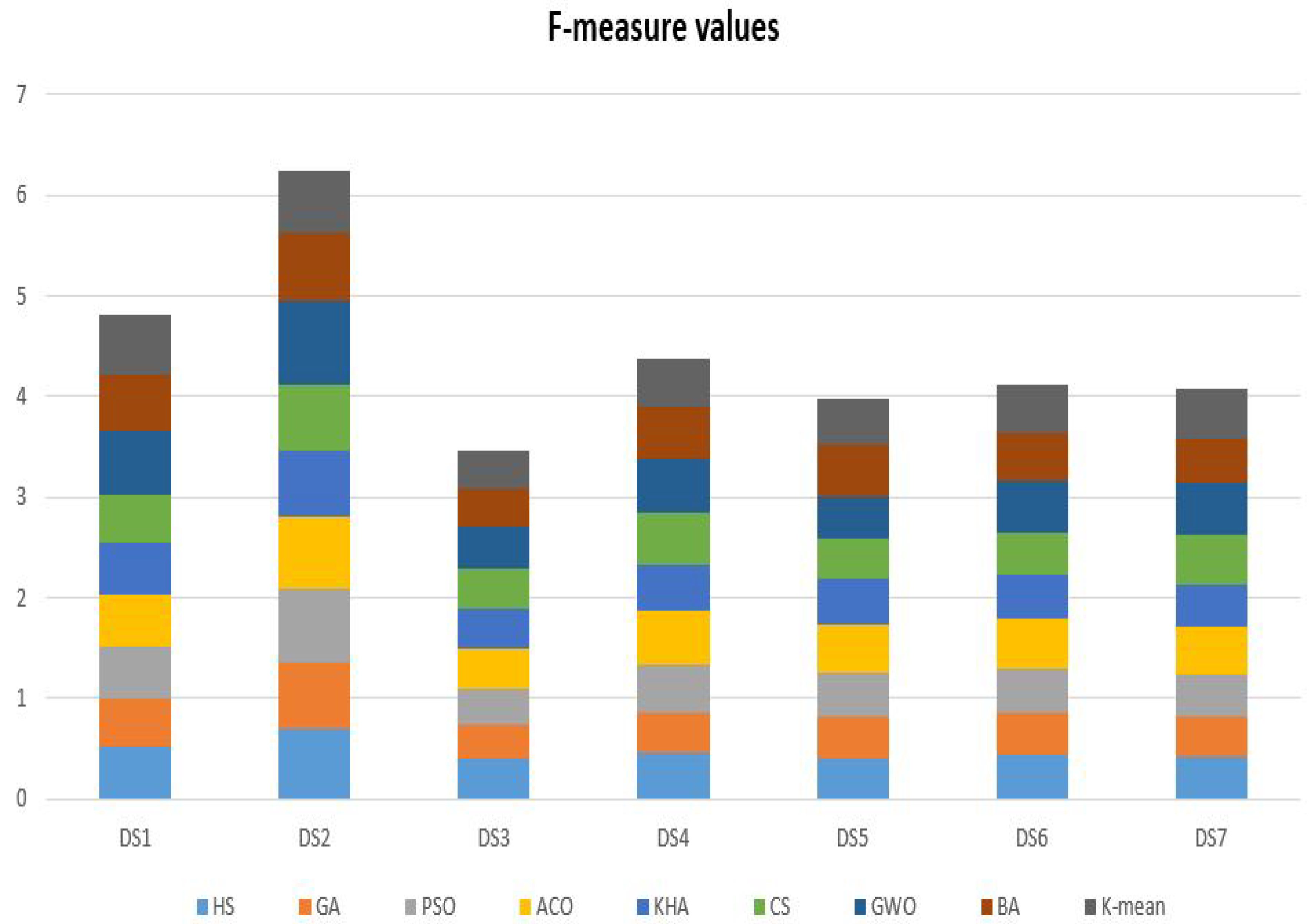 Algorithms 13 00345 g005 Algorithms 13 00345 g005