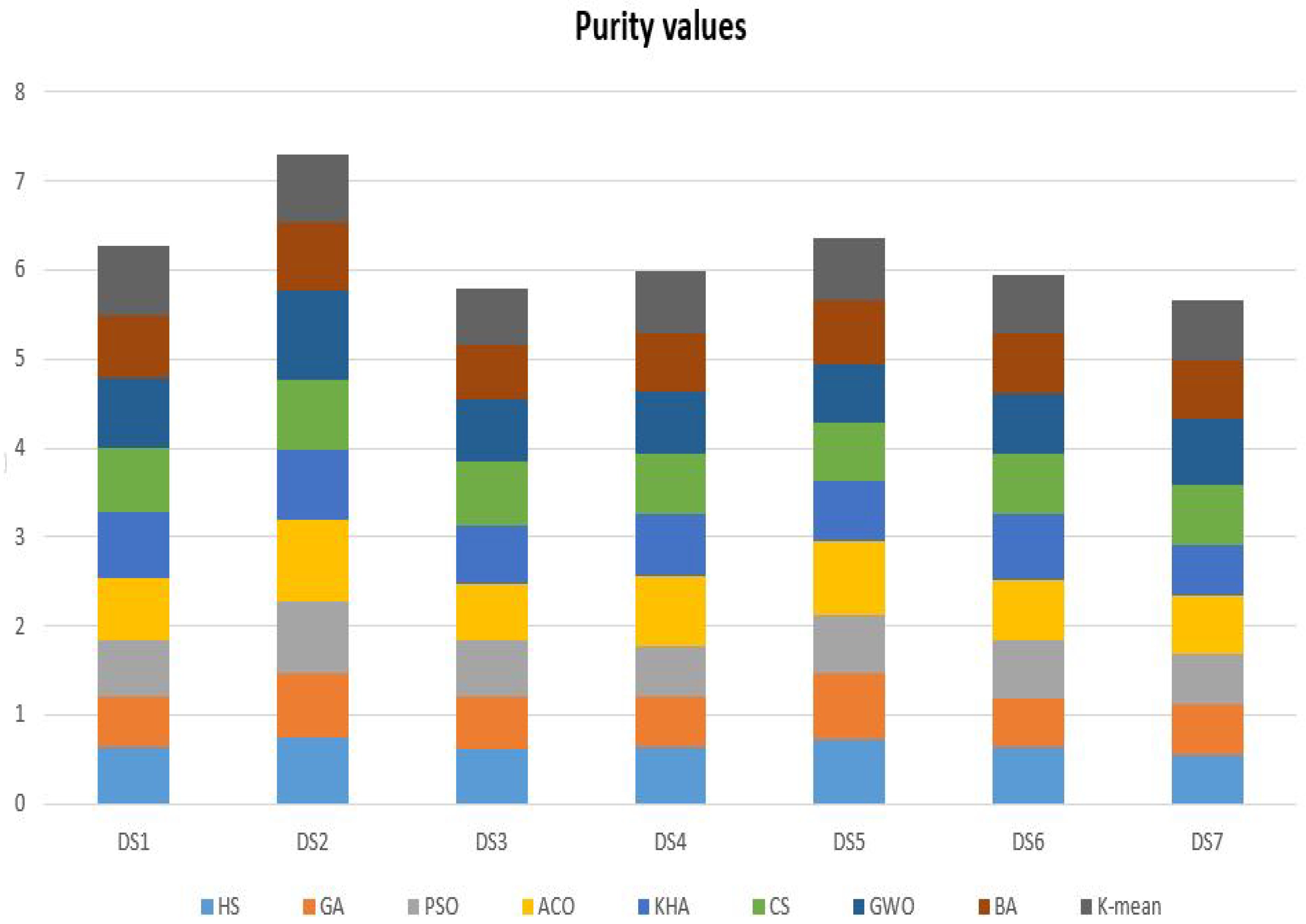Algorithms 13 00345 g006 Algorithms 13 00345 g006