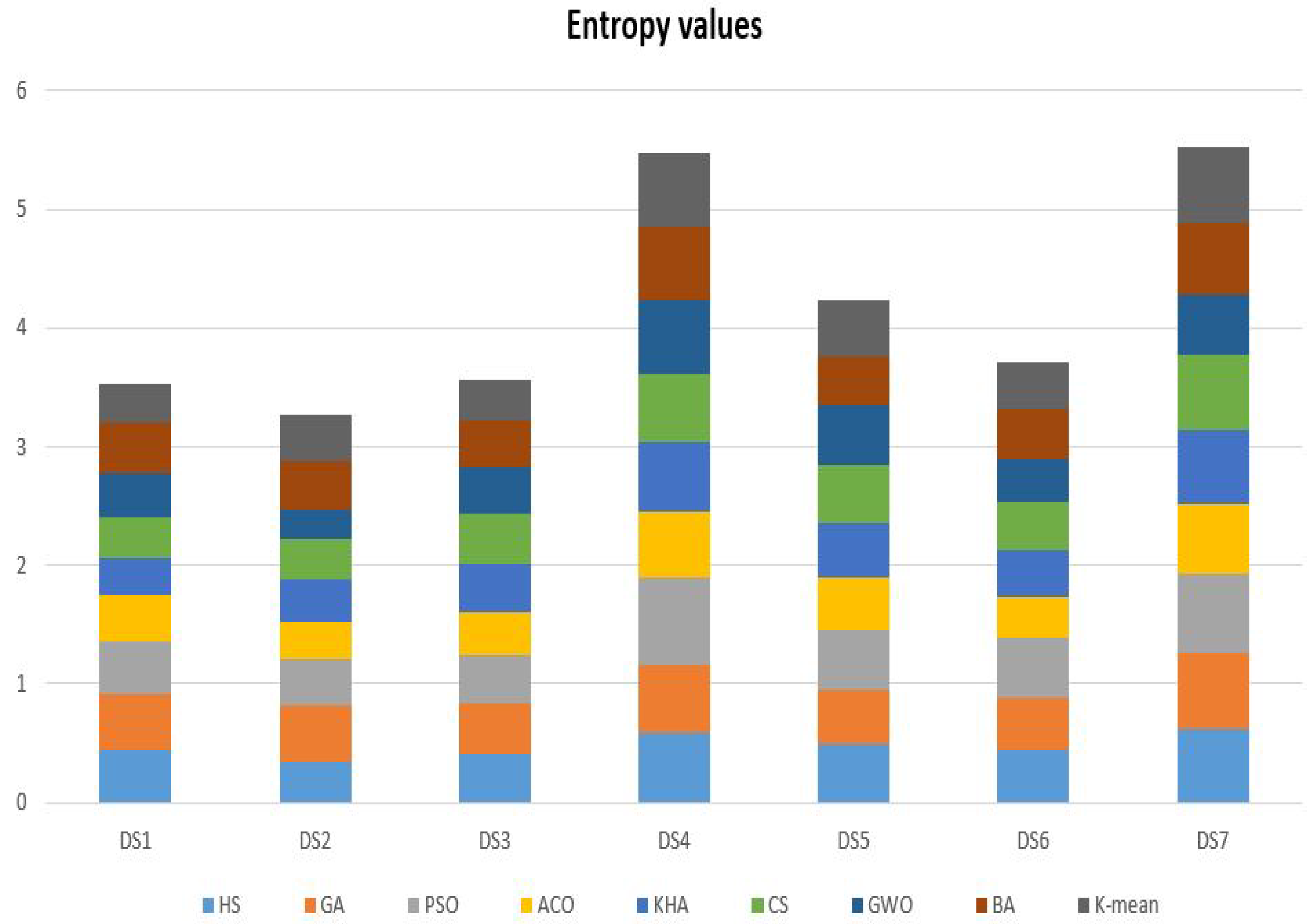 Algorithms 13 00345 g007 Algorithms 13 00345 g007